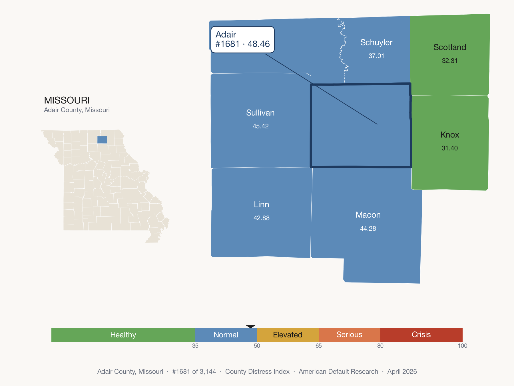 County Distress Index cluster map. Adair County, Missouri and its neighbors colored by distress fifth.