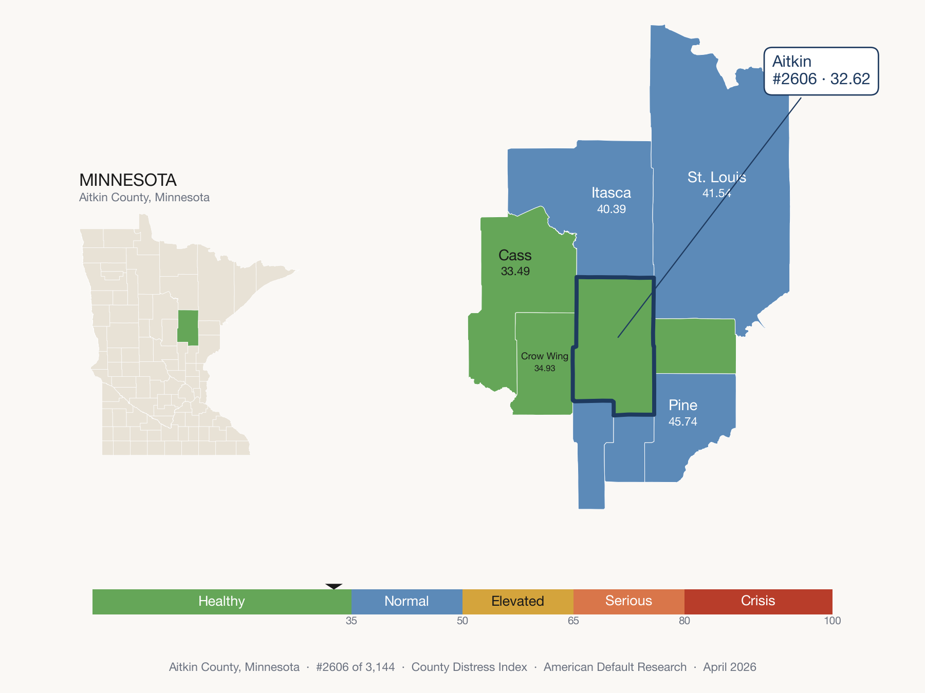 County Distress Index cluster map. Aitkin County, Minnesota and its neighbors colored by distress zone.