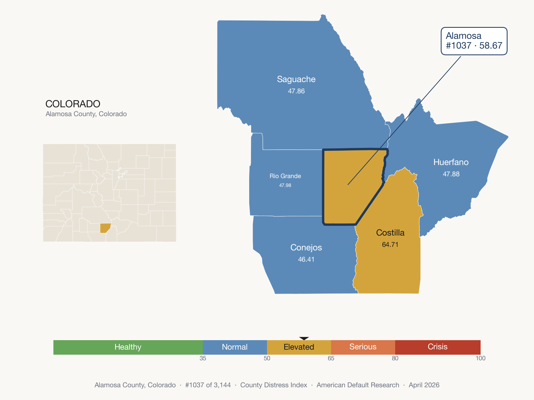 County Distress Index cluster map. Alamosa County, Colorado and its neighbors colored by distress zone.