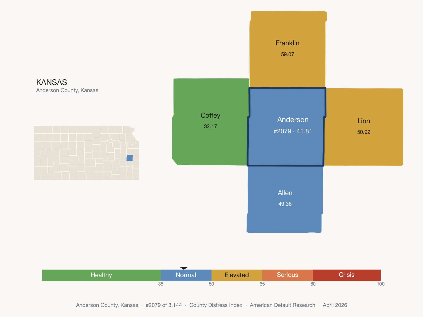 County Distress Index cluster map. Anderson County, Kansas and its neighbors colored by distress zone.