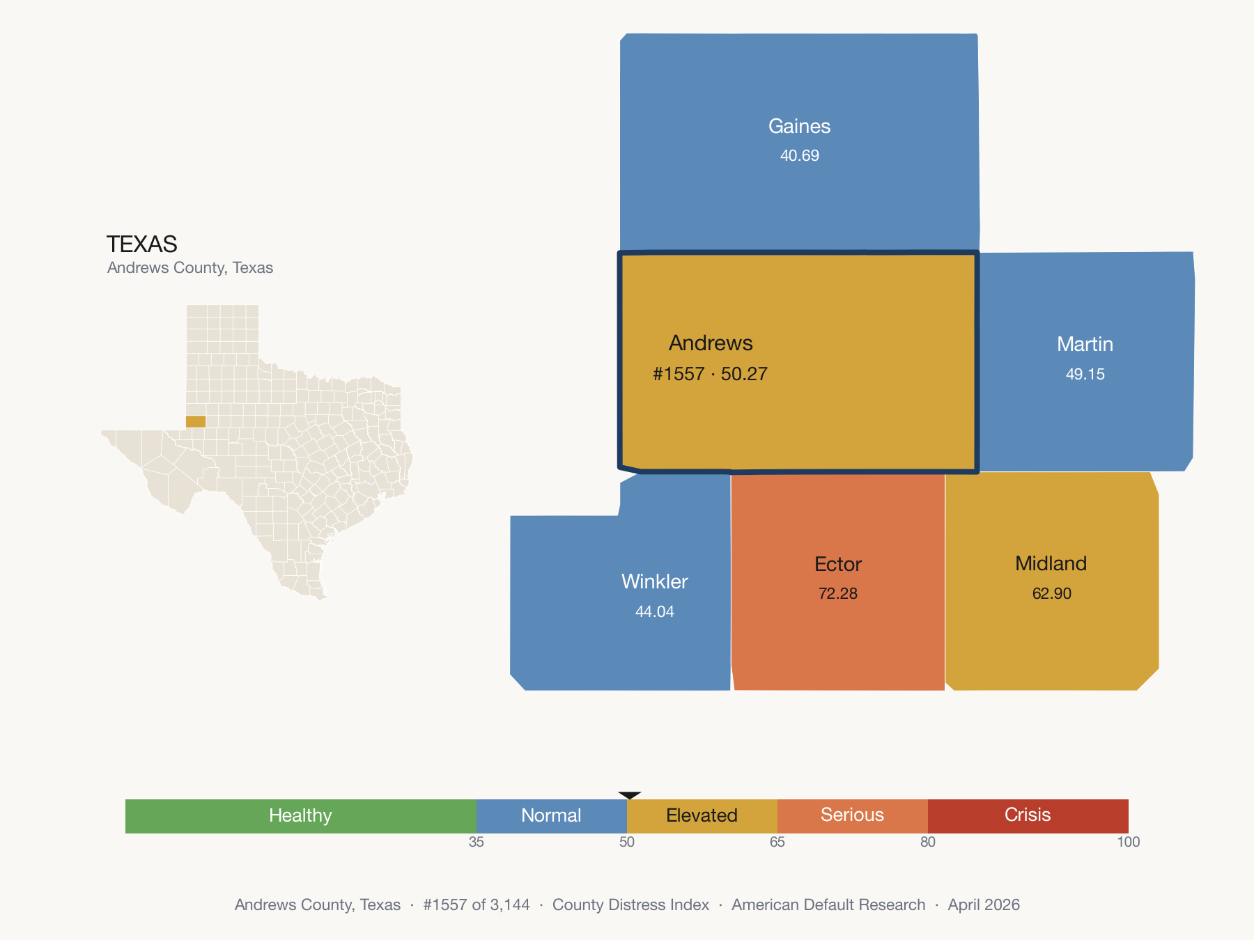 County Distress Index cluster map. Andrews County, Texas and its neighbors colored by distress fifth.