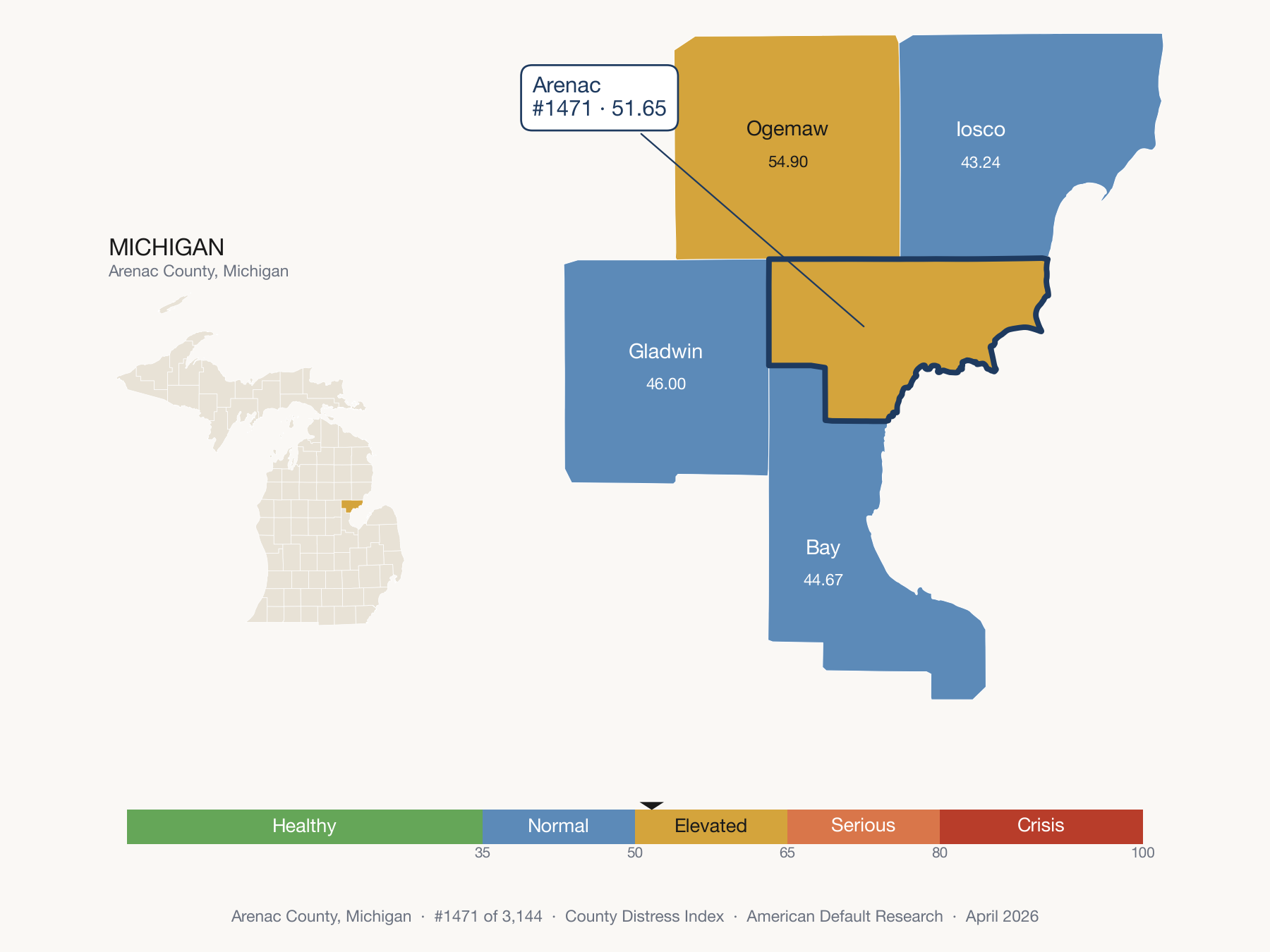 County Distress Index cluster map. Arenac County, Michigan and its neighbors colored by distress zone.