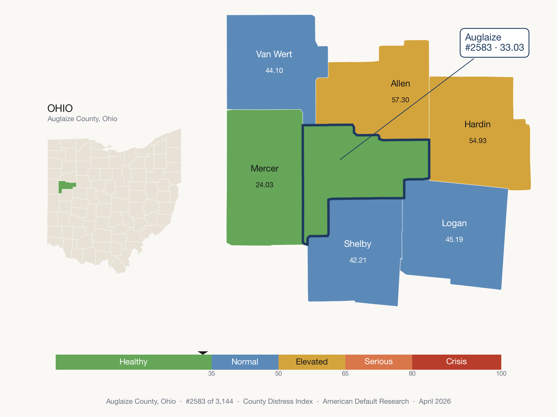County Distress Index cluster map. Auglaize County, Ohio and its neighbors colored by distress zone.
