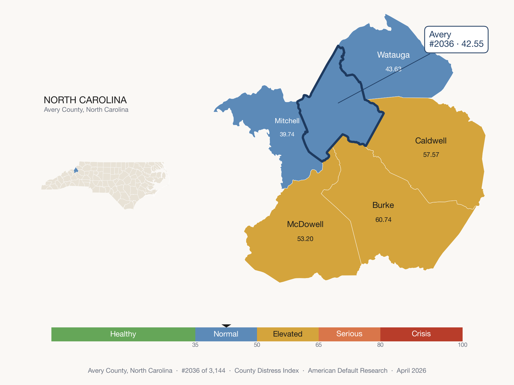 County Distress Index cluster map. Avery County, North Carolina and its neighbors colored by distress zone.