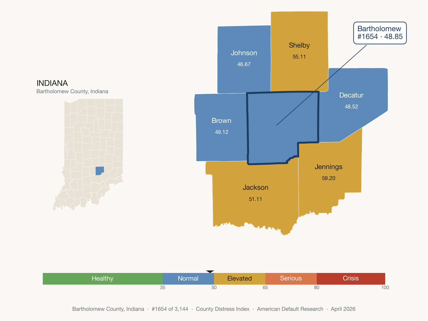 County Distress Index cluster map. Bartholomew County, Indiana and its neighbors colored by distress fifth.