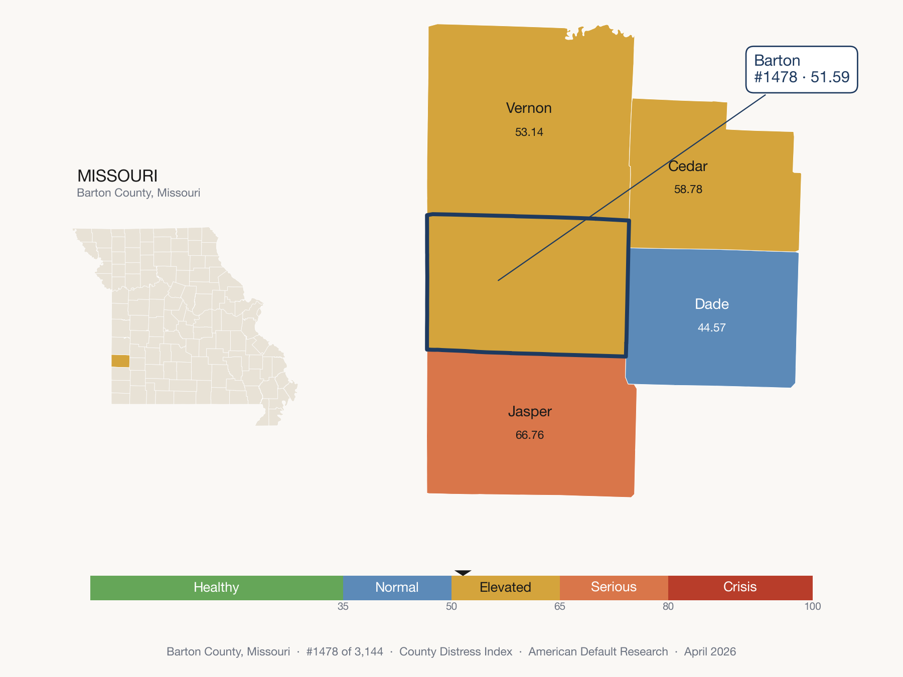County Distress Index cluster map. Barton County, Missouri and its neighbors colored by distress zone.