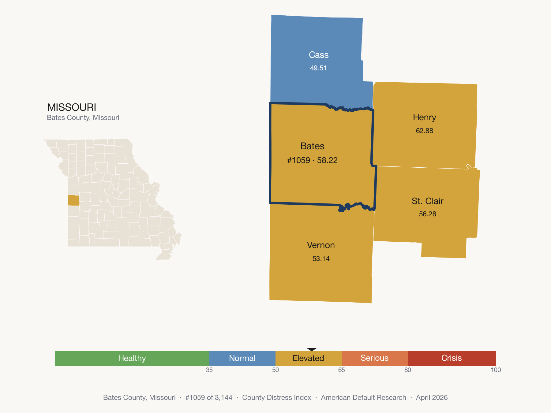 County Distress Index cluster map. Bates County, Missouri and its neighbors colored by distress fifth.