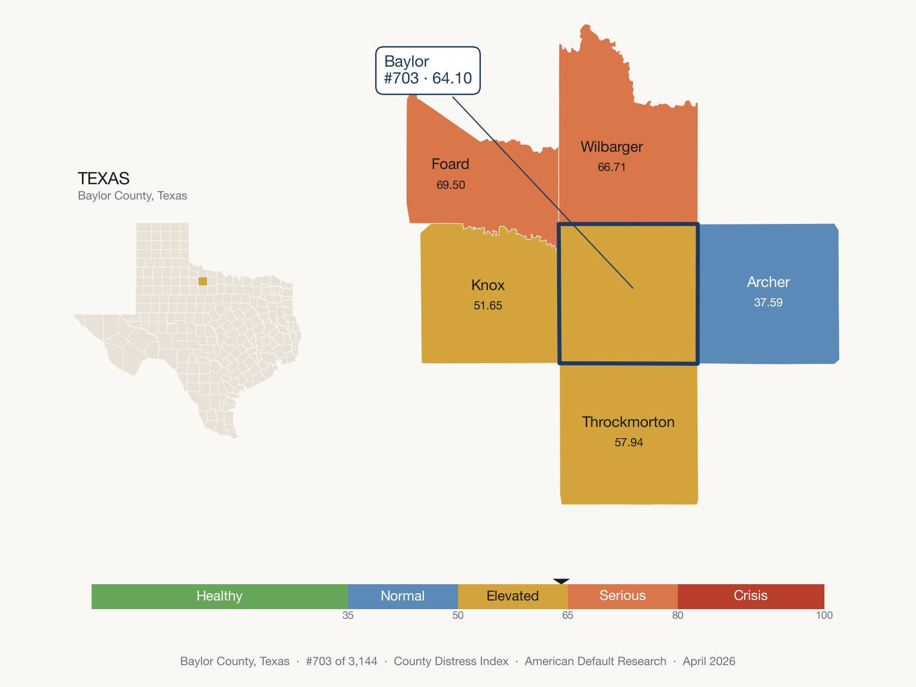 County Distress Index cluster map. Baylor County, Texas and its neighbors colored by distress fifth.