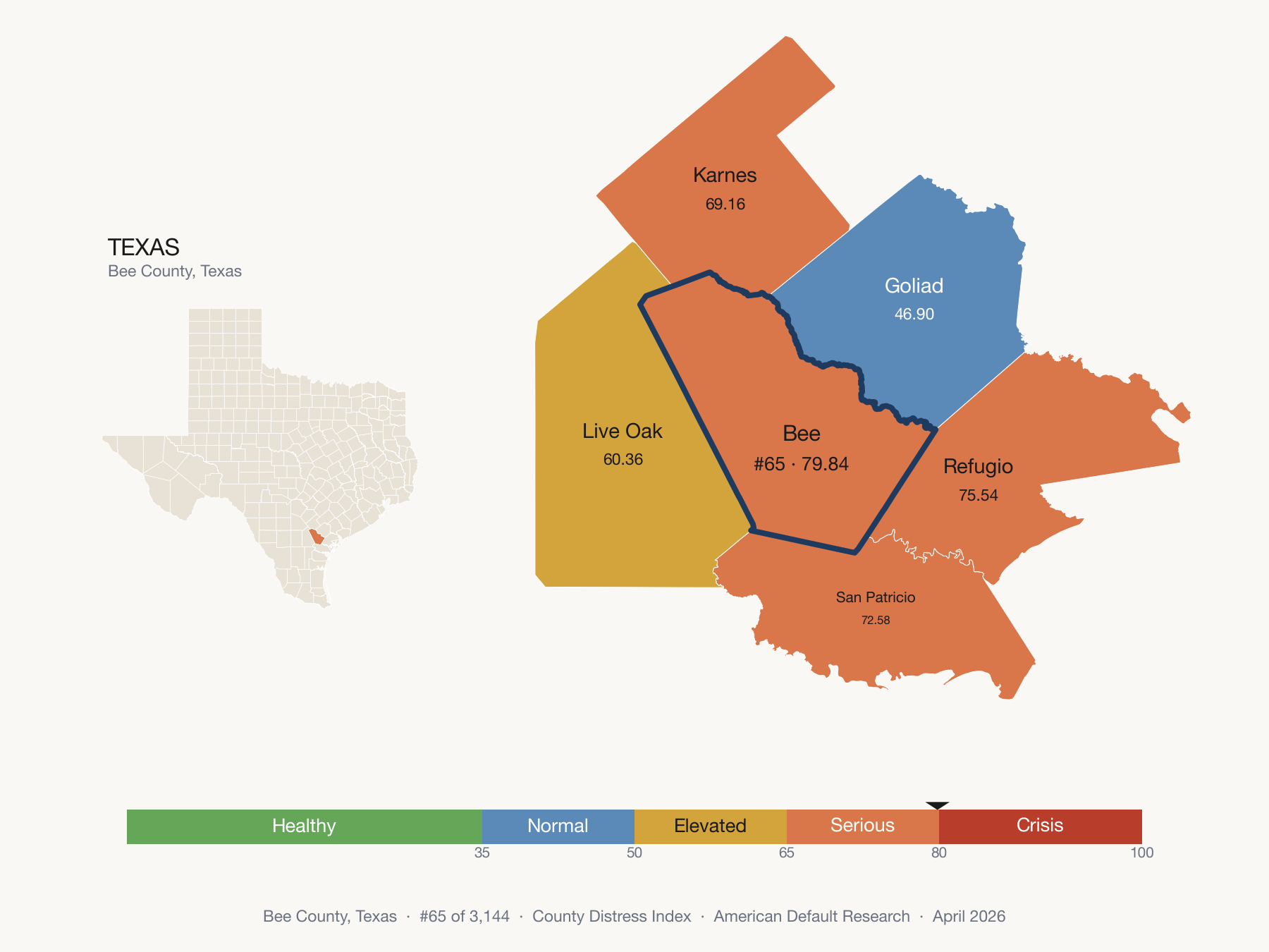 County Distress Index cluster map. Bee County, Texas and its neighbors colored by distress zone.