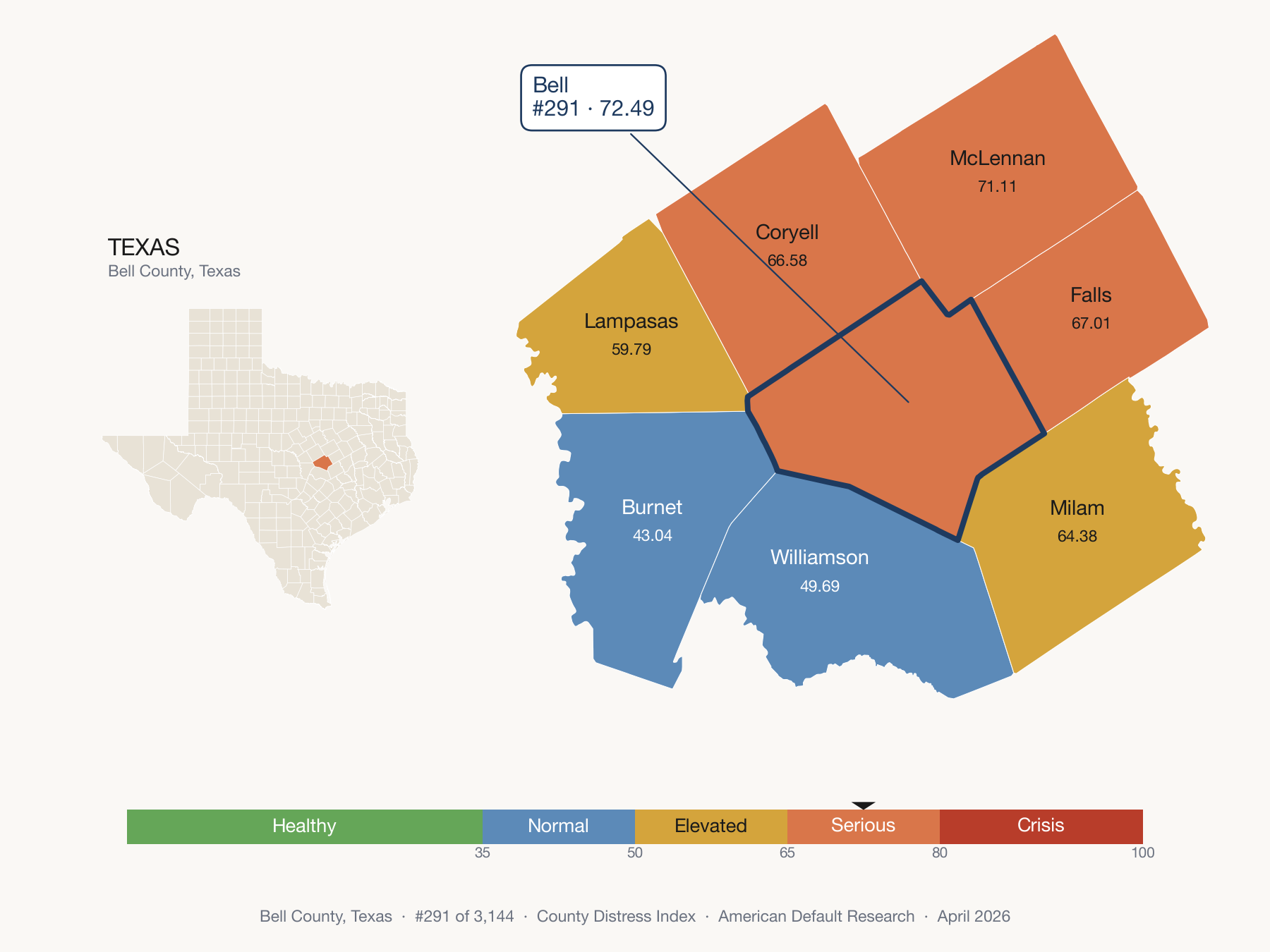 County Distress Index cluster map. Bell County, Texas and its neighbors colored by distress fifth.