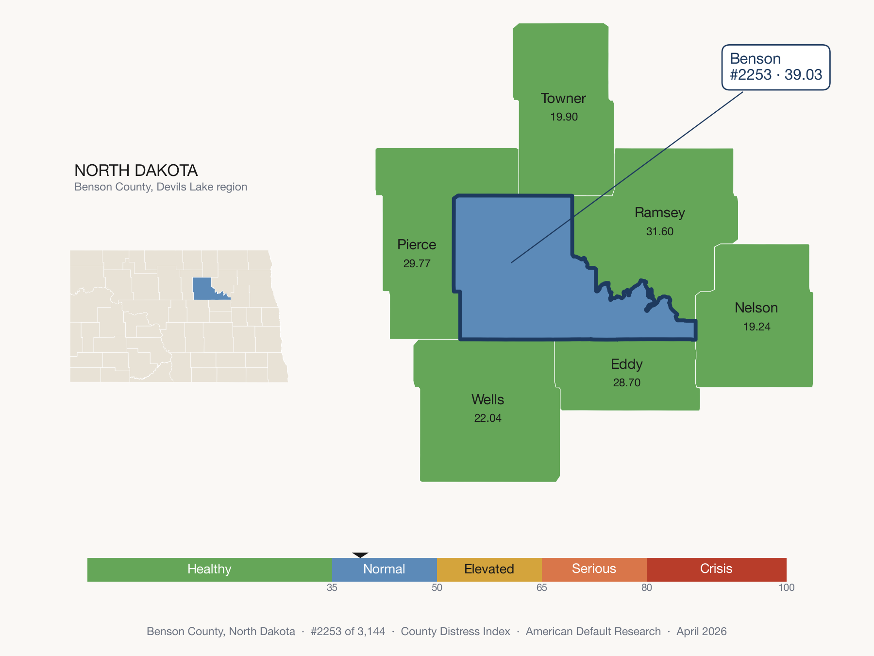 County Distress Index cluster map. Benson County, North Dakota and its neighbors colored by distress fifth.