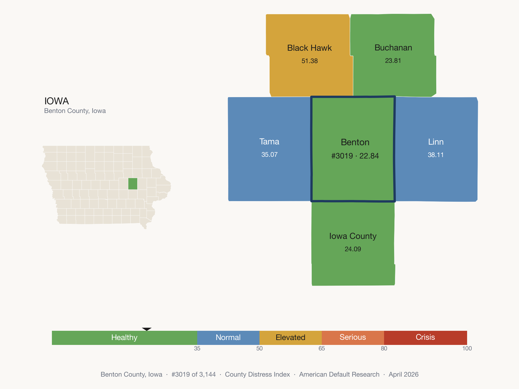 County Distress Index cluster map. Benton County, Iowa and its neighbors colored by distress zone.