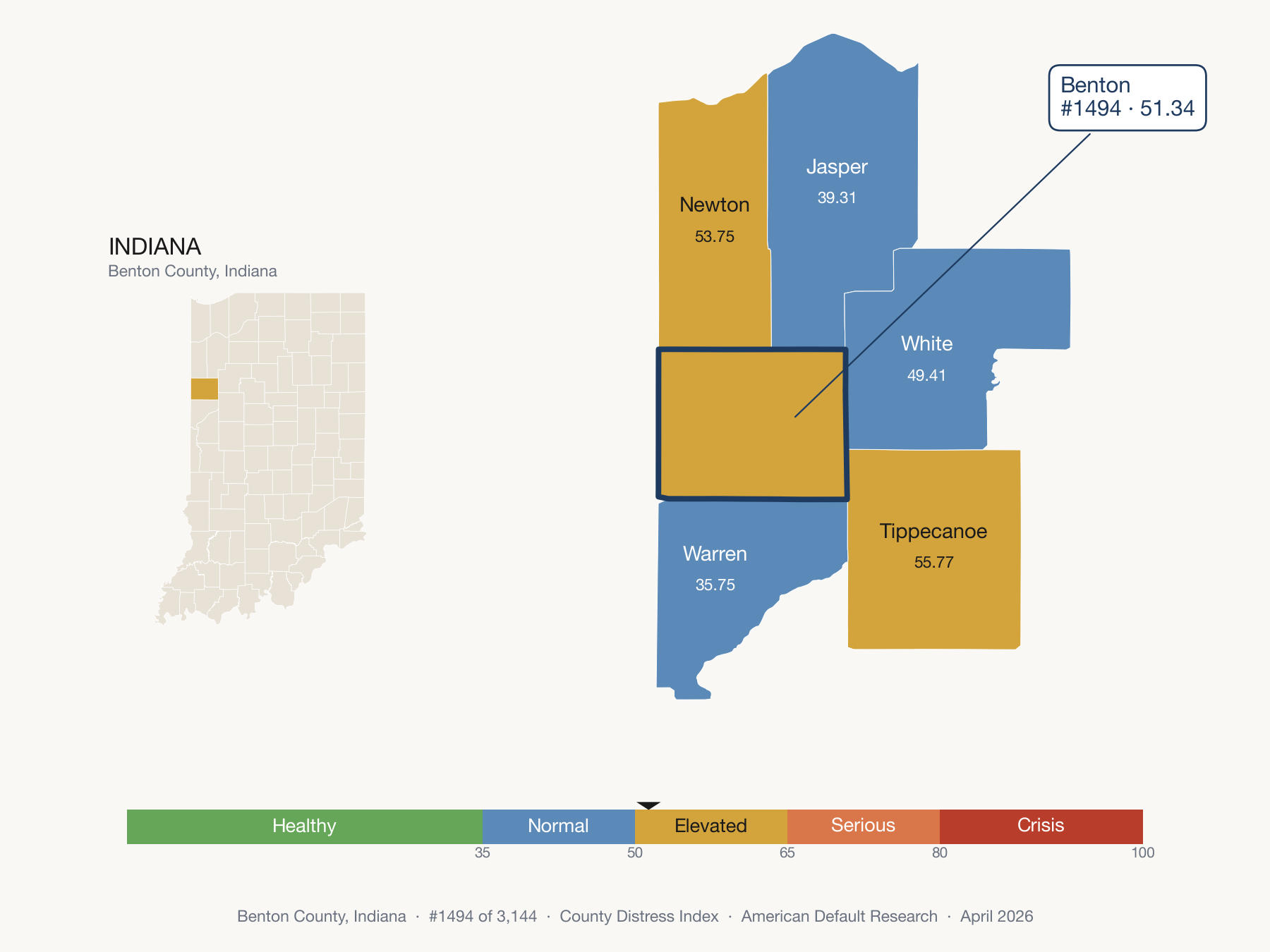 County Distress Index cluster map. Benton County, Indiana and its neighbors colored by distress zone.