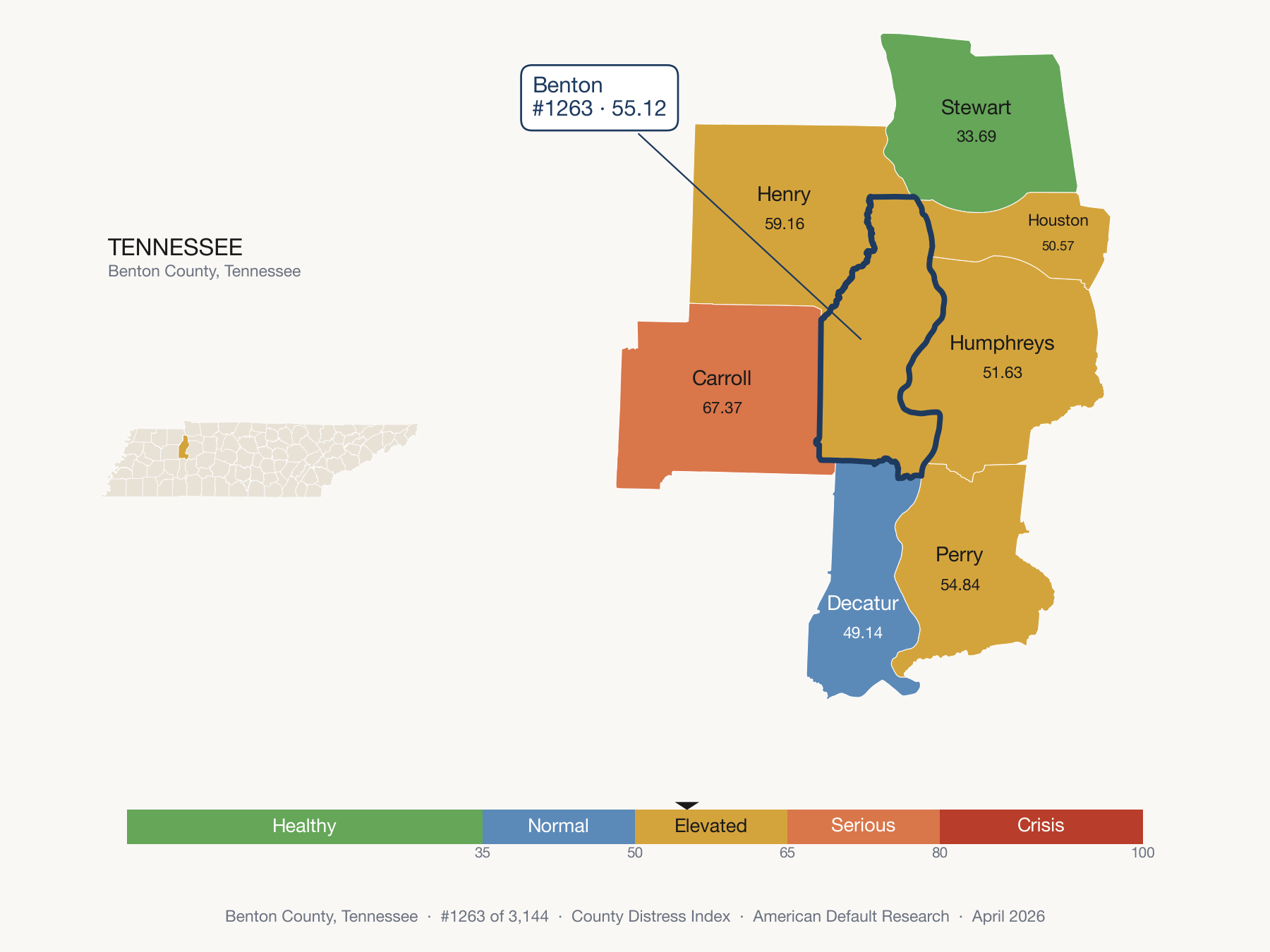 County Distress Index cluster map. Benton County, Tennessee and its neighbors colored by distress zone.