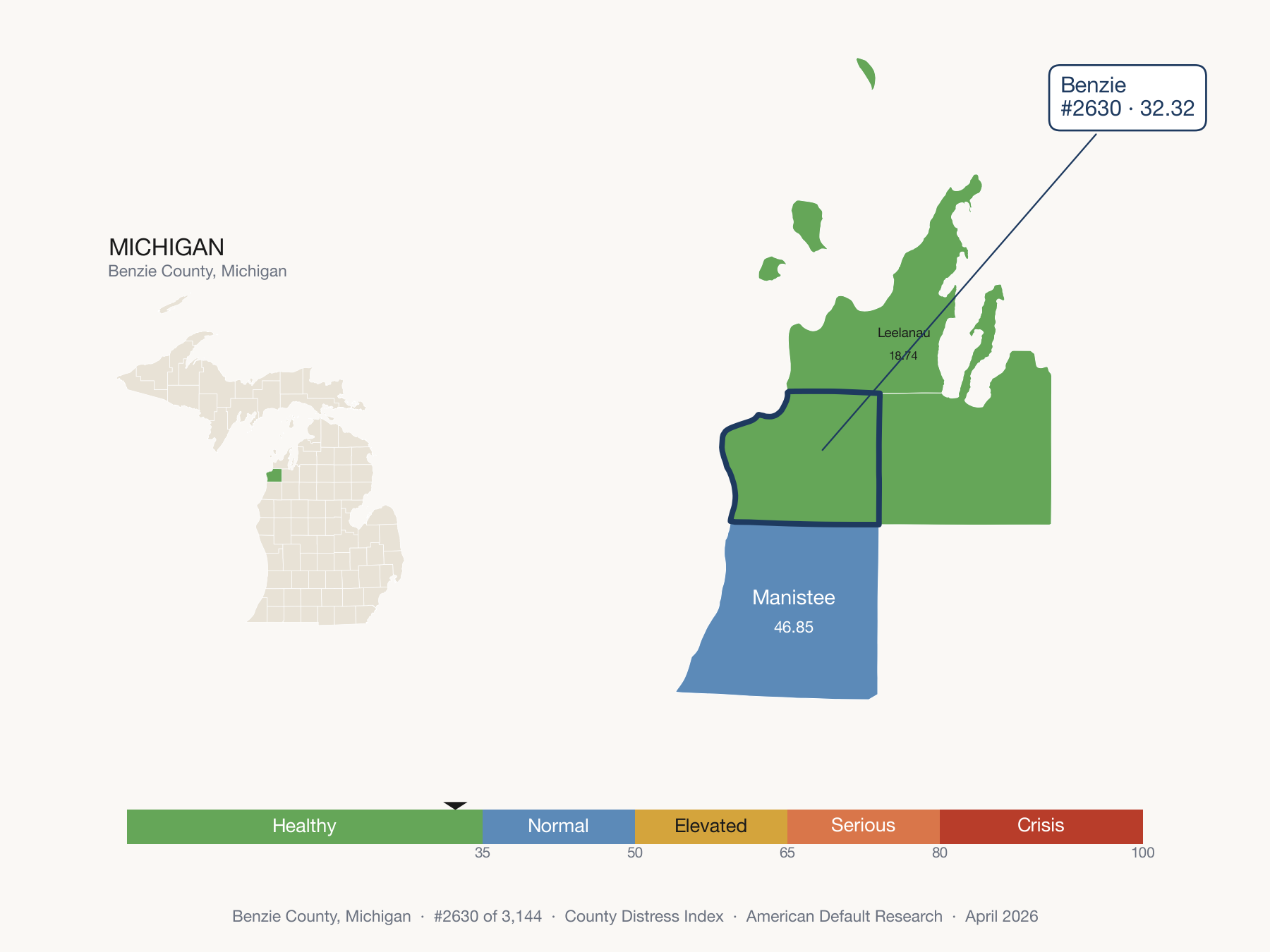 County Distress Index cluster map. Benzie County, Michigan and its neighbors colored by distress zone.