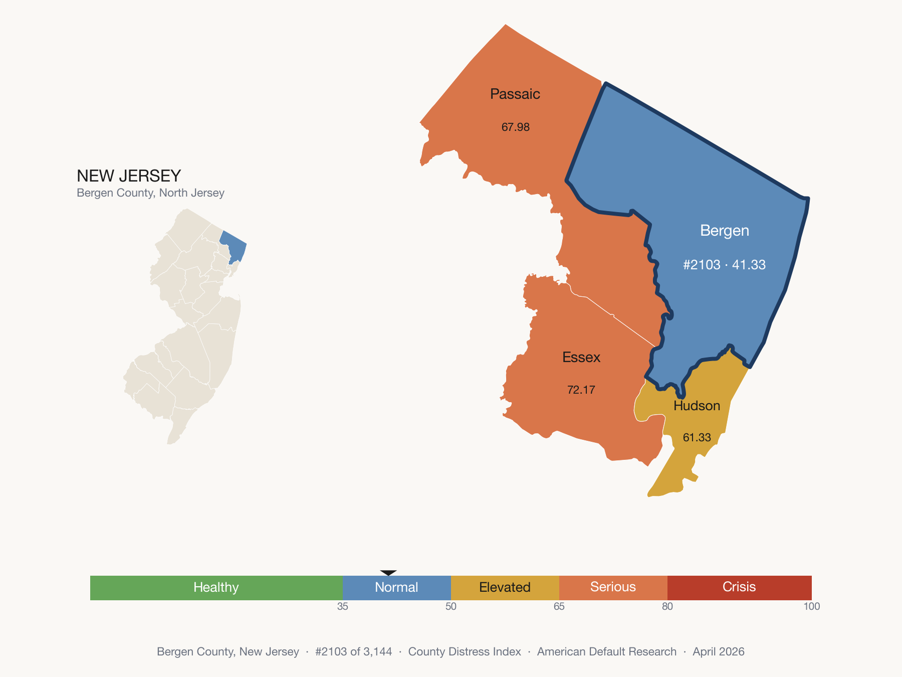 County Distress Index cluster map. Bergen County, New Jersey and its neighbors colored by distress fifth.