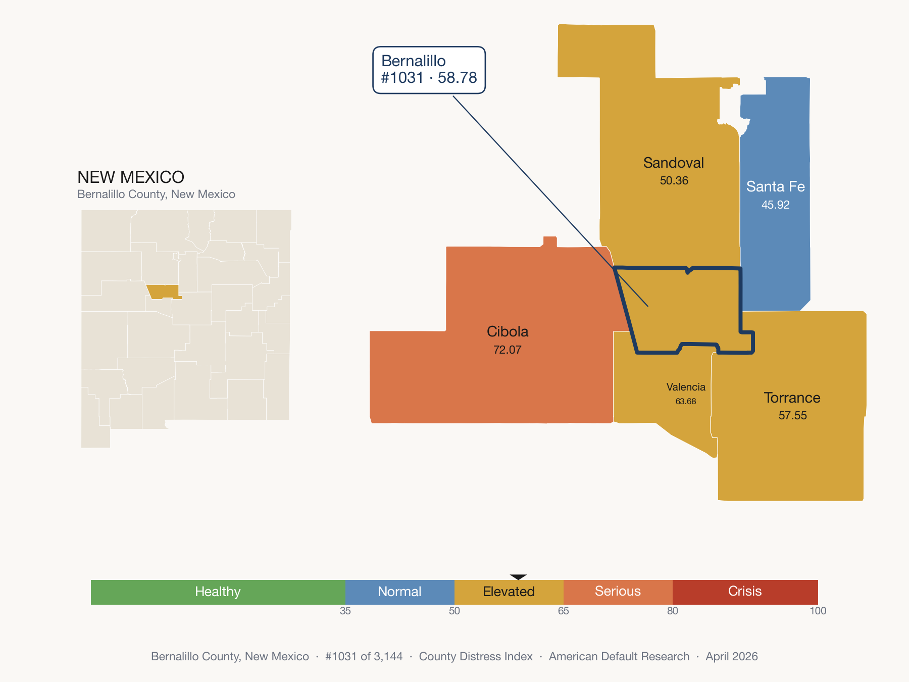 County Distress Index cluster map. Bernalillo County, New Mexico and its neighbors colored by distress zone.