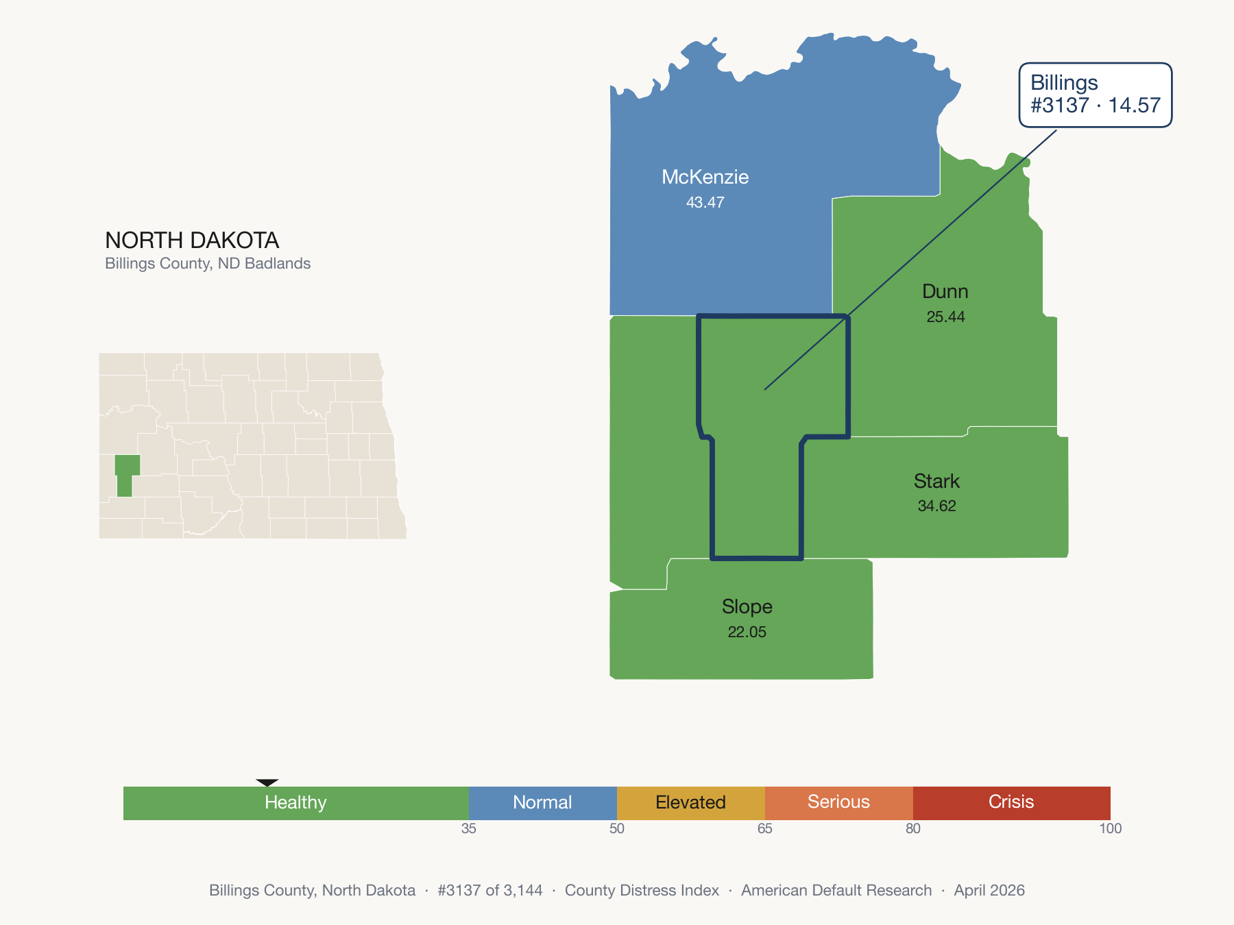County Distress Index cluster map. Billings County, North Dakota and its neighbors colored by distress zone.