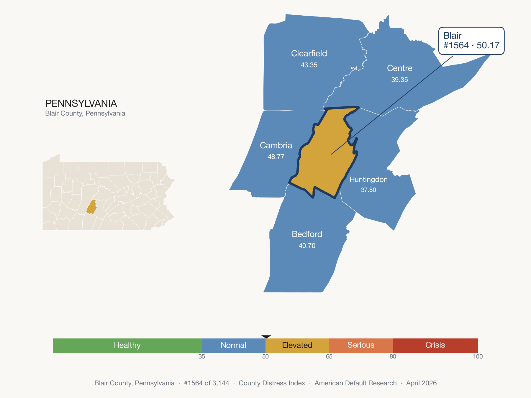 County Distress Index cluster map. Blair County, Pennsylvania and its neighbors colored by distress zone.