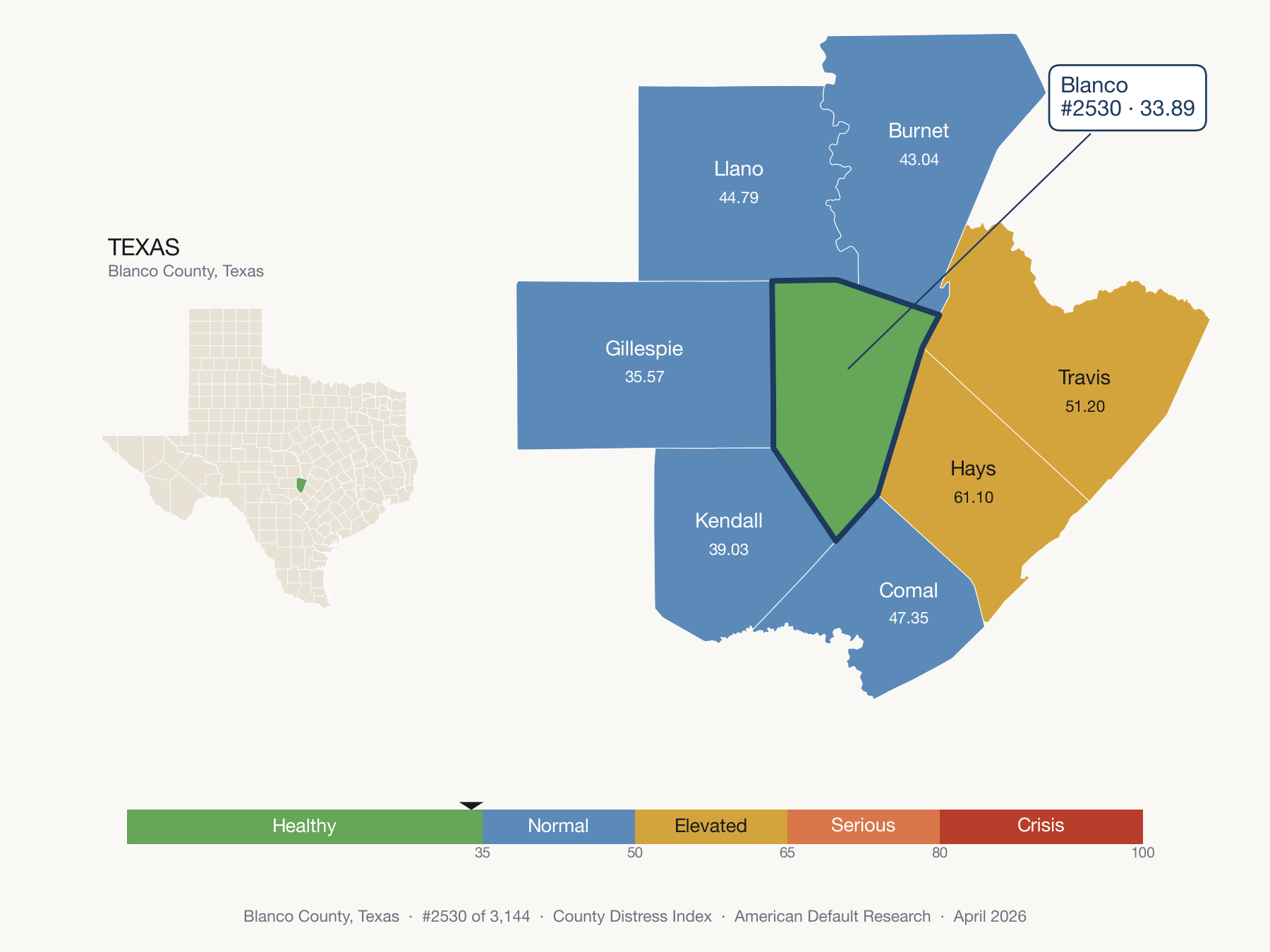 County Distress Index cluster map. Blanco County, Texas and its neighbors colored by distress zone.