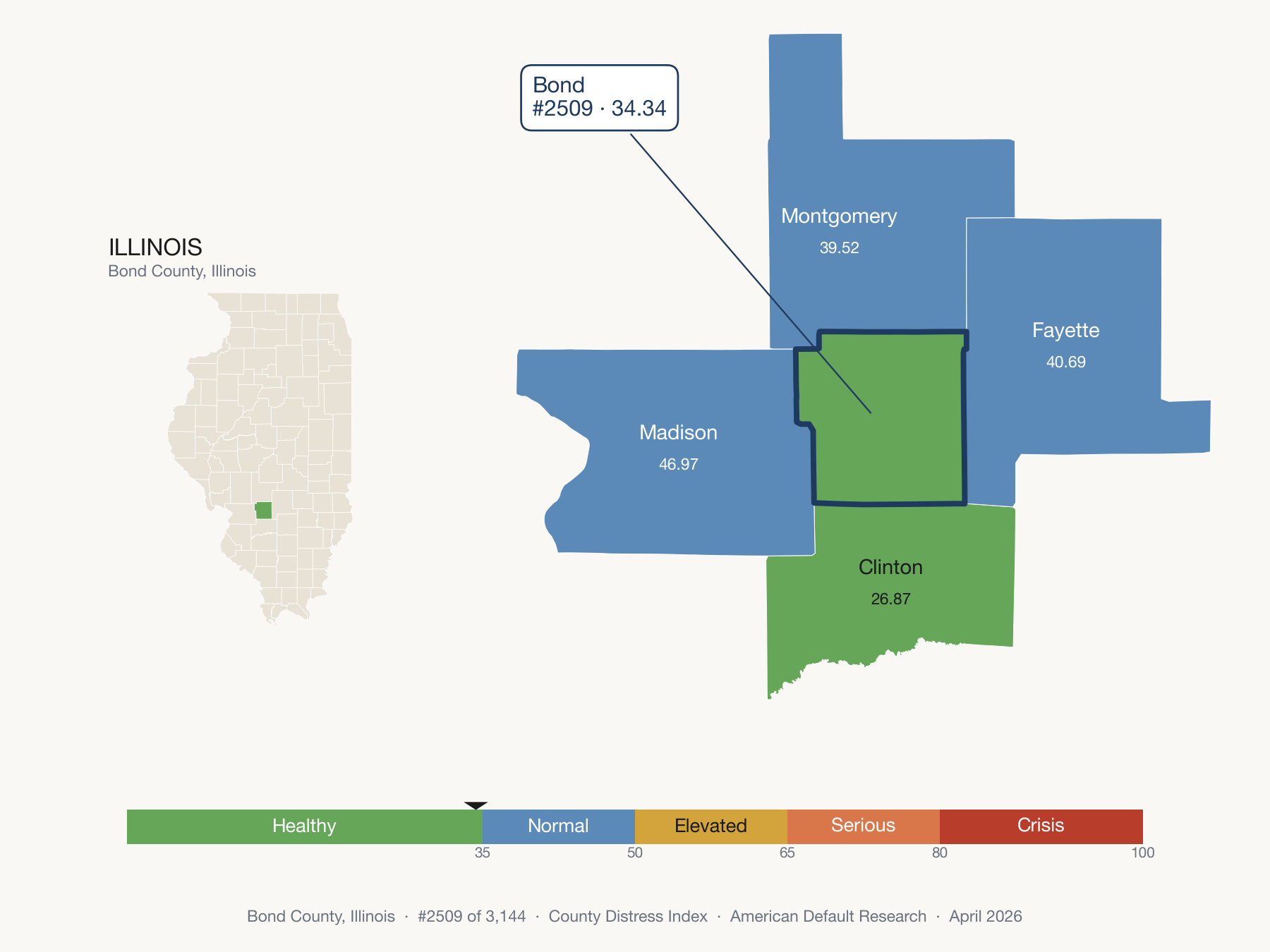 County Distress Index cluster map. Bond County, Illinois and its neighbors colored by distress zone.