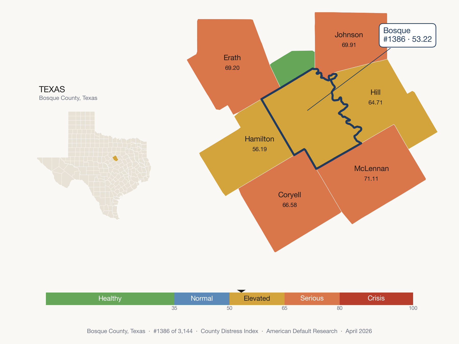 County Distress Index cluster map. Bosque County, Texas and its neighbors colored by distress zone.