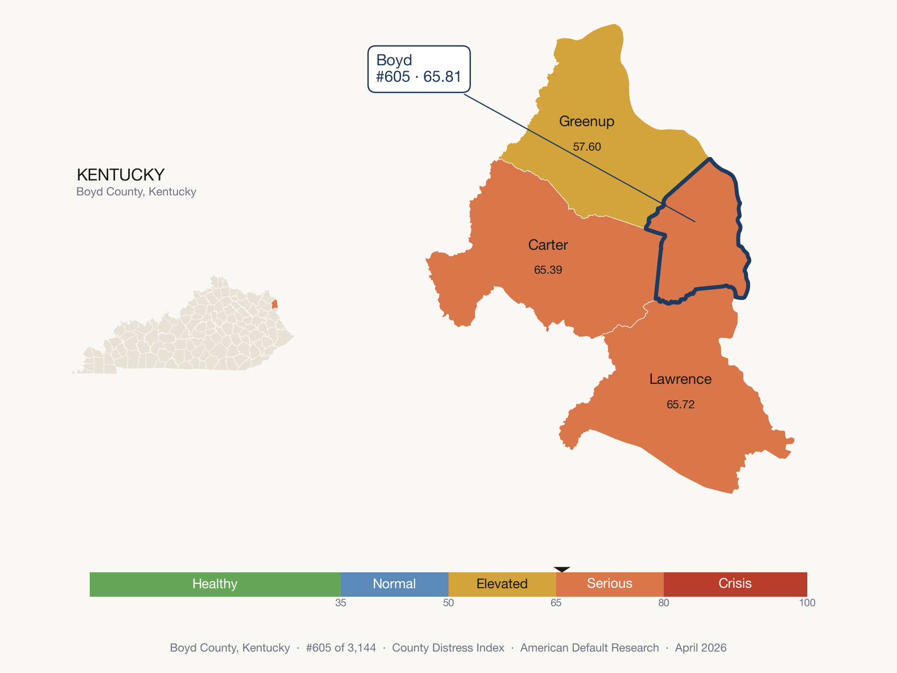 County Distress Index cluster map. Boyd County, Kentucky and its neighbors colored by distress fifth.