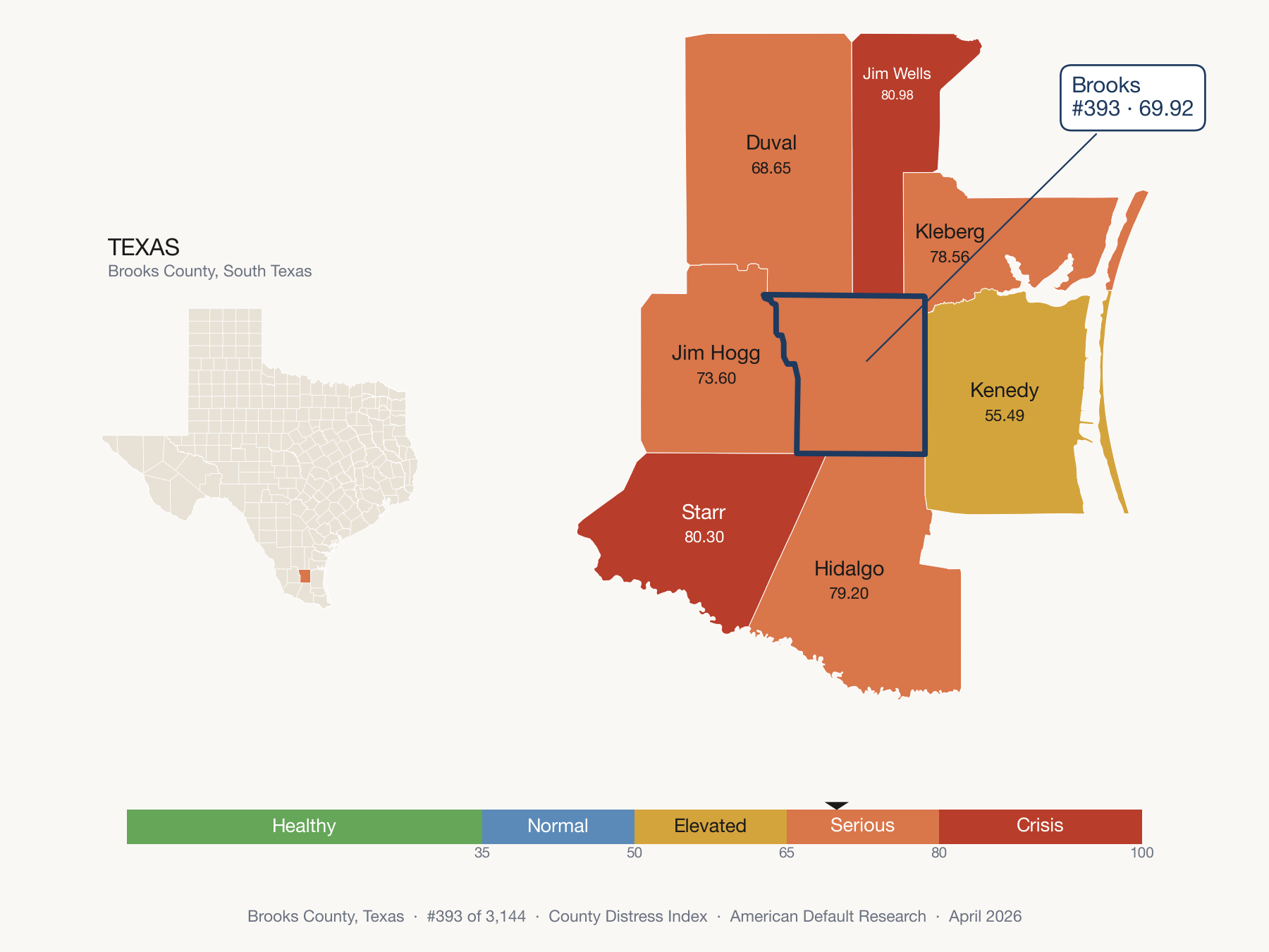 County Distress Index cluster map. Brooks County, Texas and its neighbors colored by distress zone.