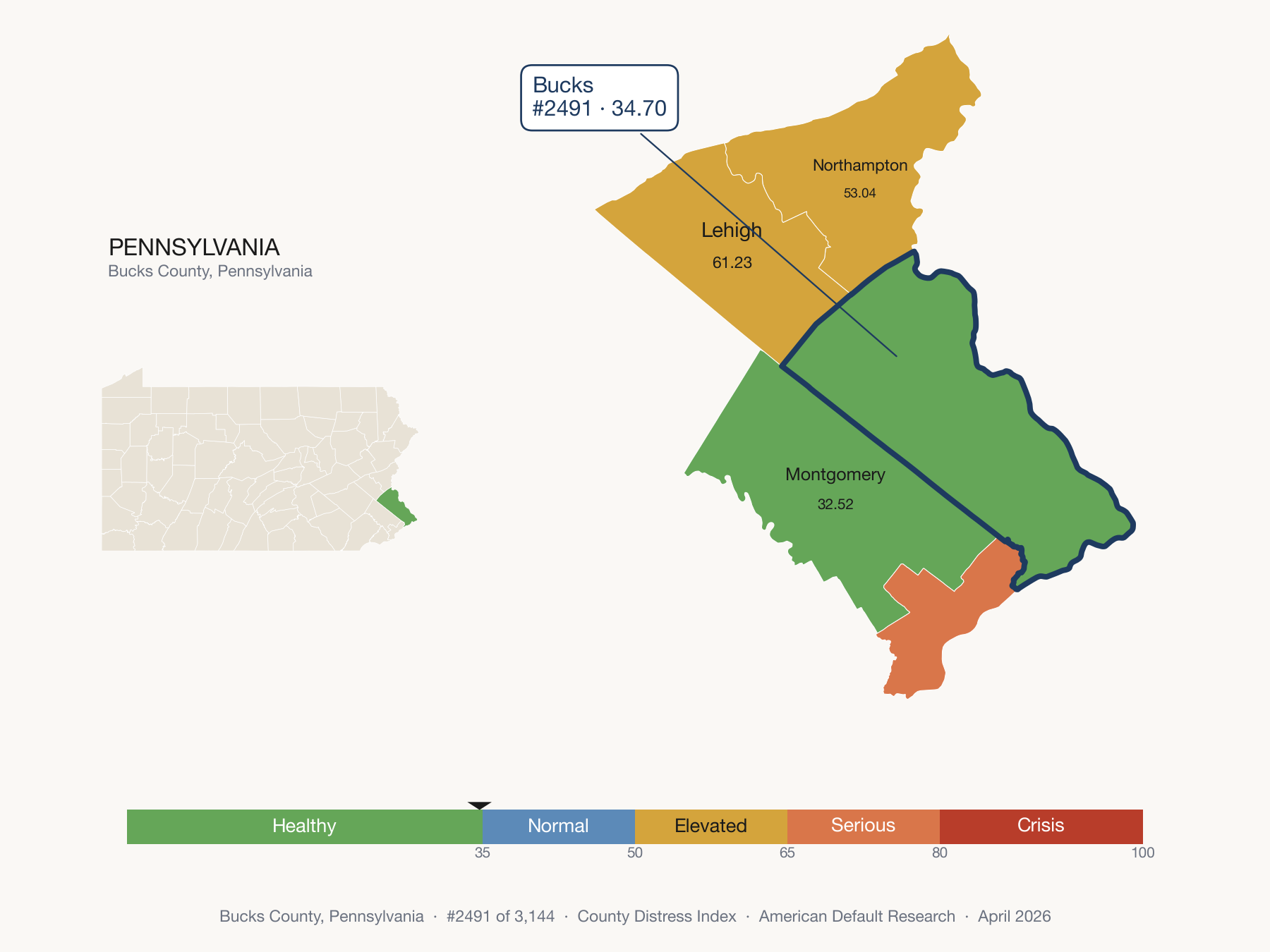 County Distress Index cluster map. Bucks County, Pennsylvania and its neighbors colored by distress zone.