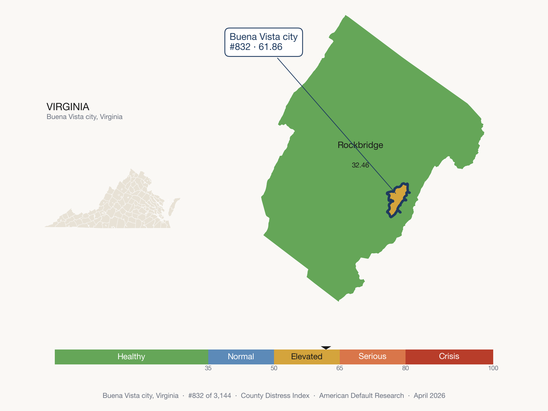 County Distress Index cluster map. Buena Vista city, Virginia and its neighbors colored by distress zone.