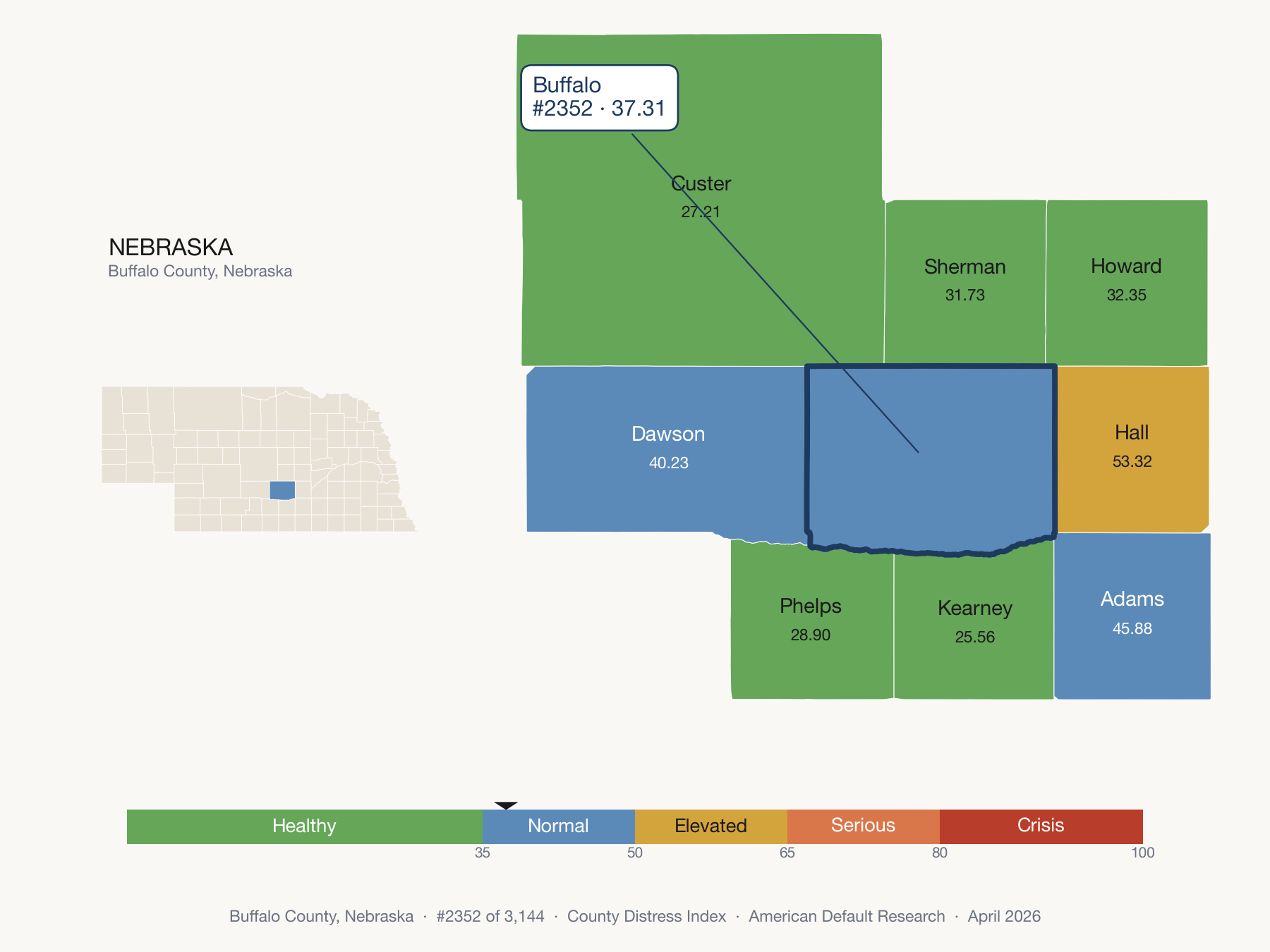 County Distress Index cluster map. Buffalo County, Nebraska and its neighbors colored by distress fifth.