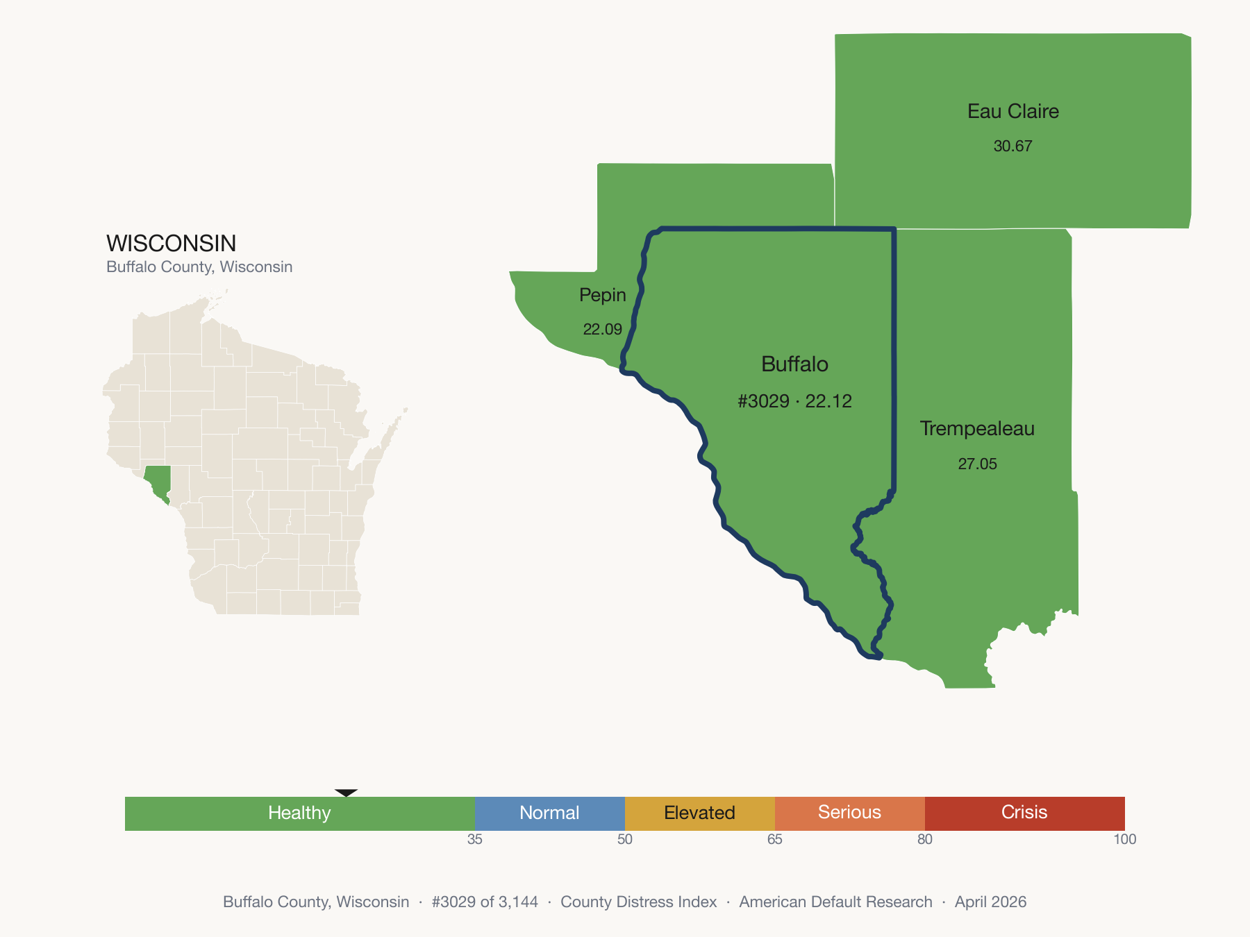 County Distress Index cluster map. Buffalo County, Wisconsin and its neighbors colored by distress zone.