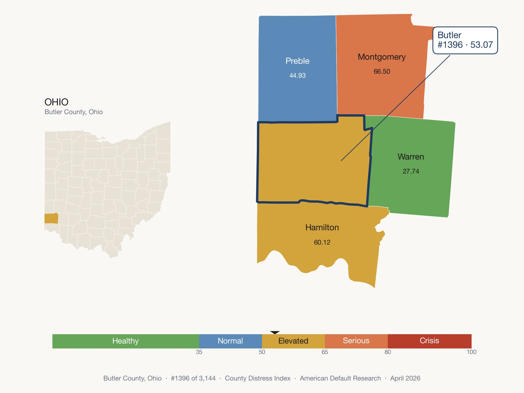County Distress Index cluster map. Butler County, Ohio and its neighbors colored by distress zone.