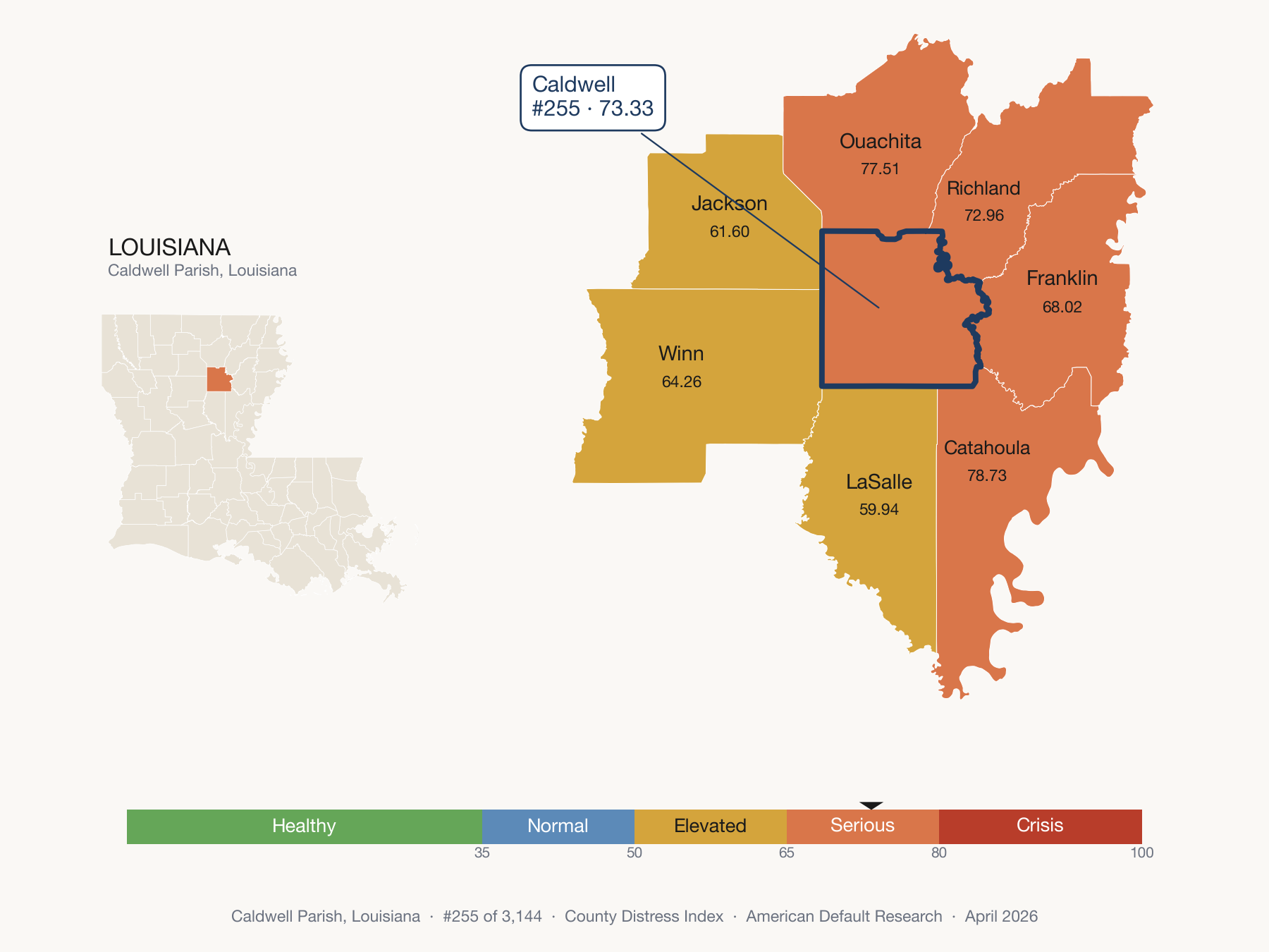 County Distress Index cluster map. Caldwell Parish, Louisiana and its neighbors colored by distress fifth.