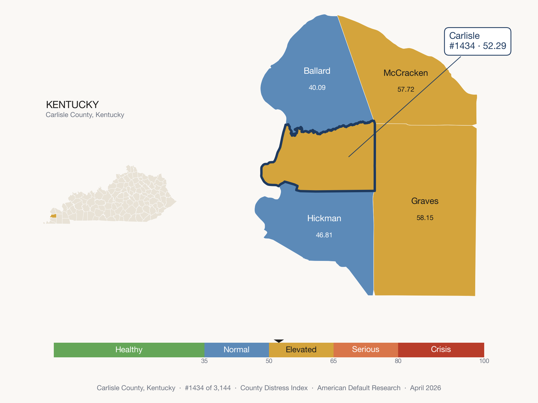 County Distress Index cluster map. Carlisle County, Kentucky and its neighbors colored by distress zone.