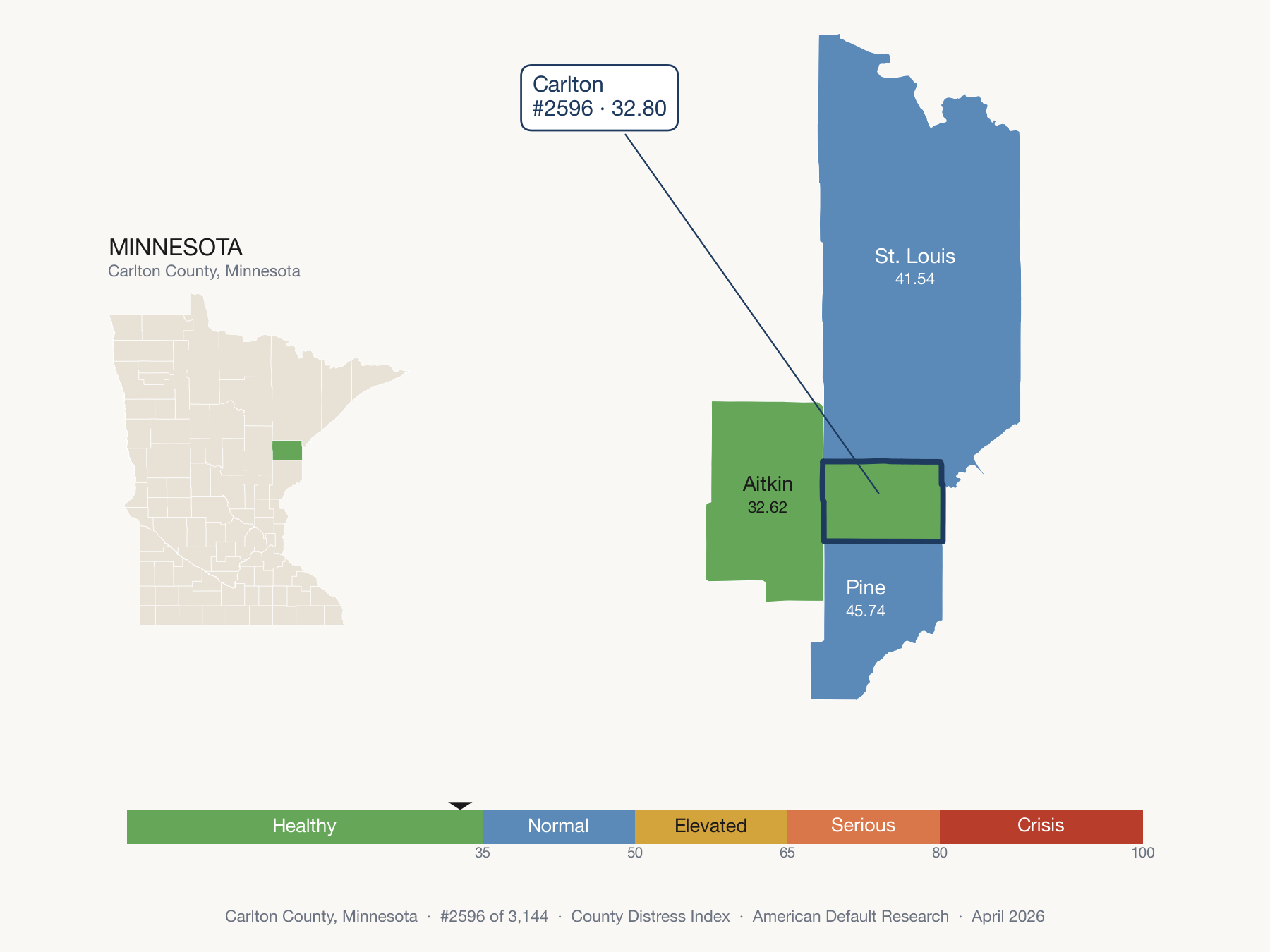 County Distress Index cluster map. Carlton County, Minnesota and its neighbors colored by distress zone.