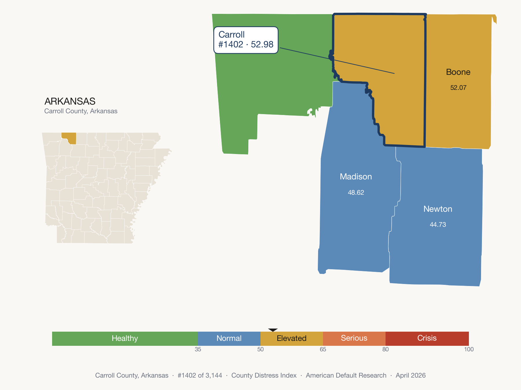 County Distress Index cluster map. Carroll County, Arkansas and its neighbors colored by distress zone.