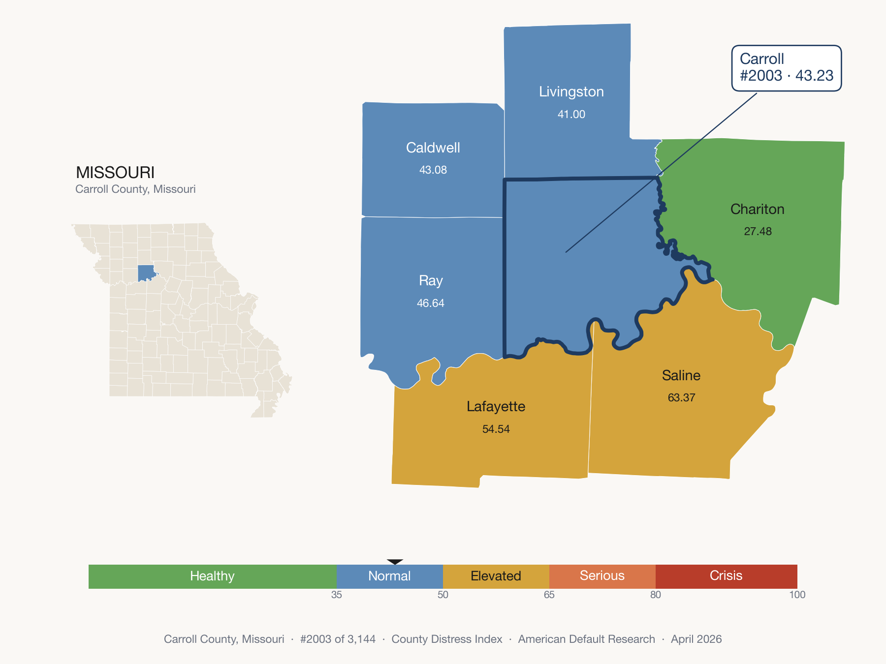 County Distress Index cluster map. Carroll County, Missouri and its neighbors colored by distress fifth.
