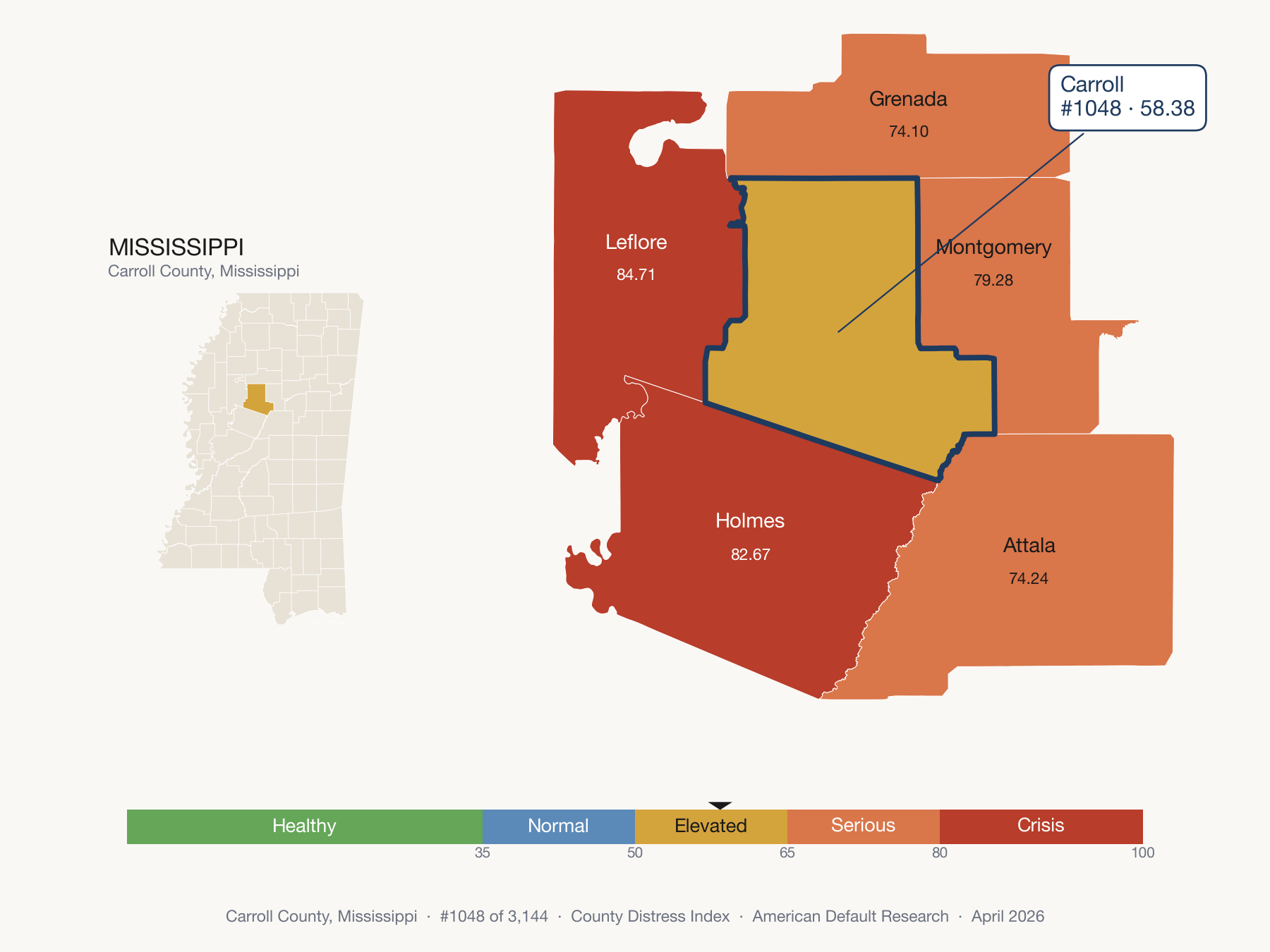 County Distress Index cluster map. Carroll County, Mississippi and its neighbors colored by distress zone.