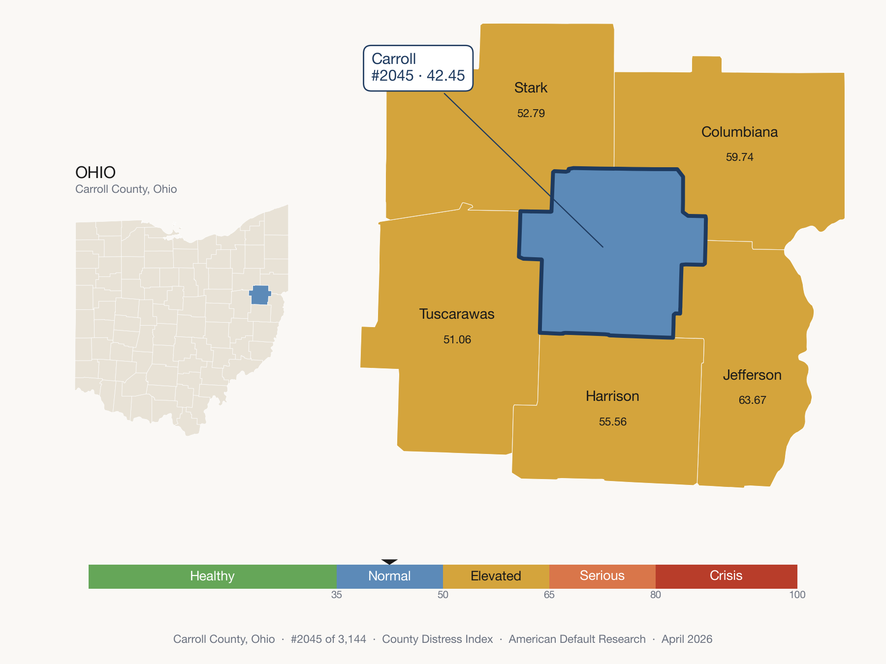 County Distress Index cluster map. Carroll County, Ohio and its neighbors colored by distress zone.