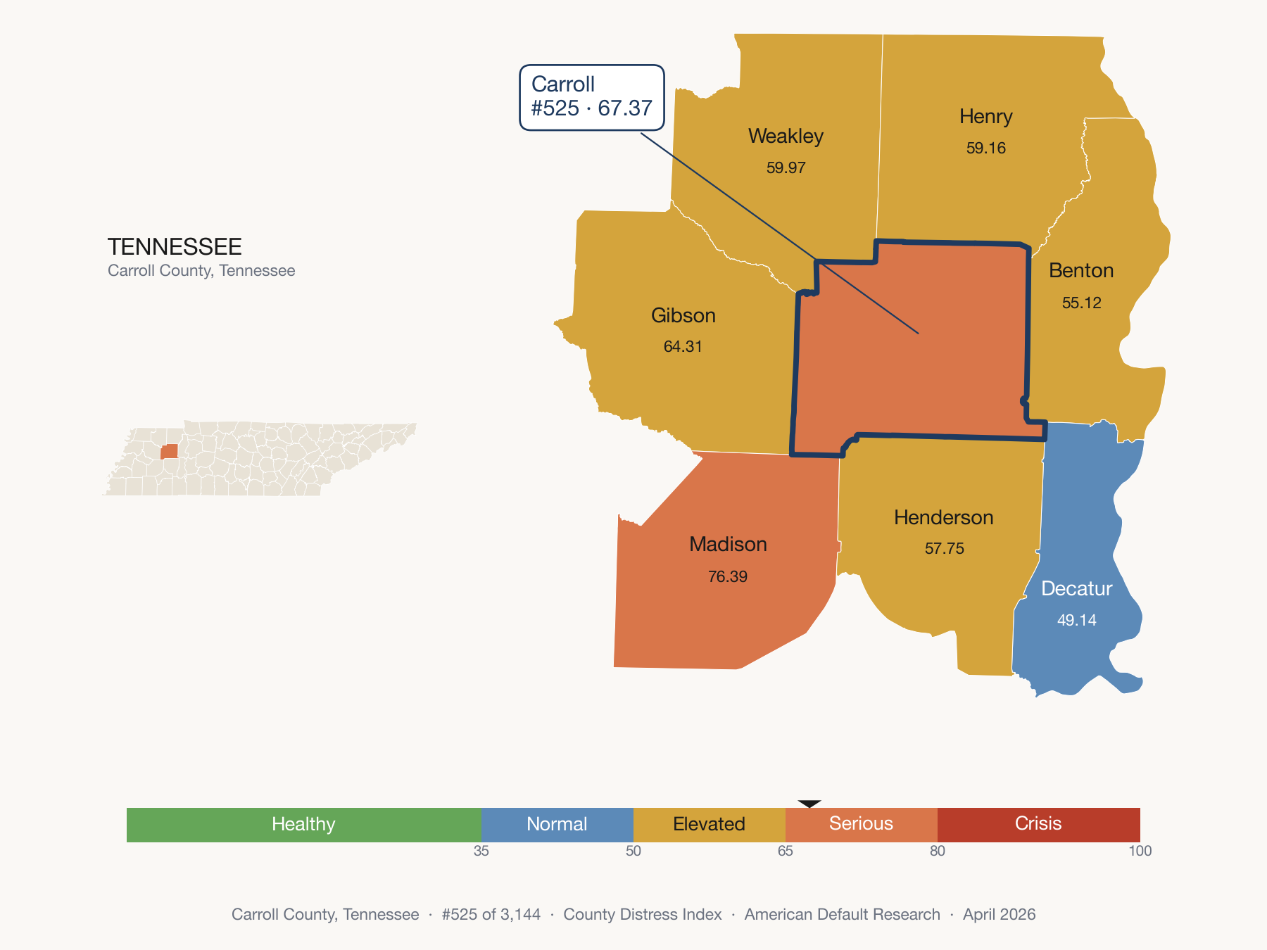 County Distress Index cluster map. Carroll County, Tennessee and its neighbors colored by distress fifth.