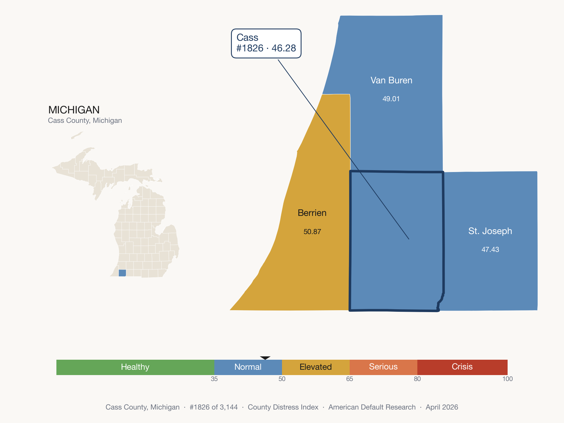 County Distress Index cluster map. Cass County, Michigan and its neighbors colored by distress zone.