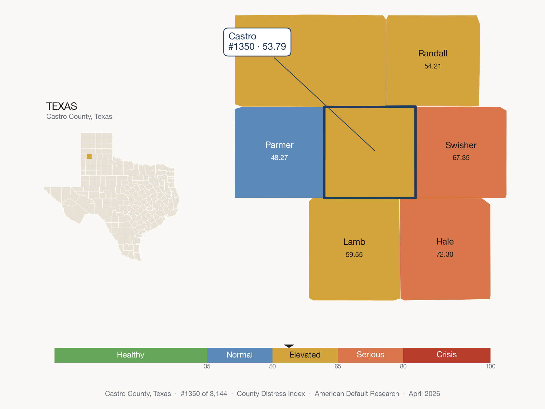 County Distress Index cluster map. Castro County, Texas and its neighbors colored by distress zone.