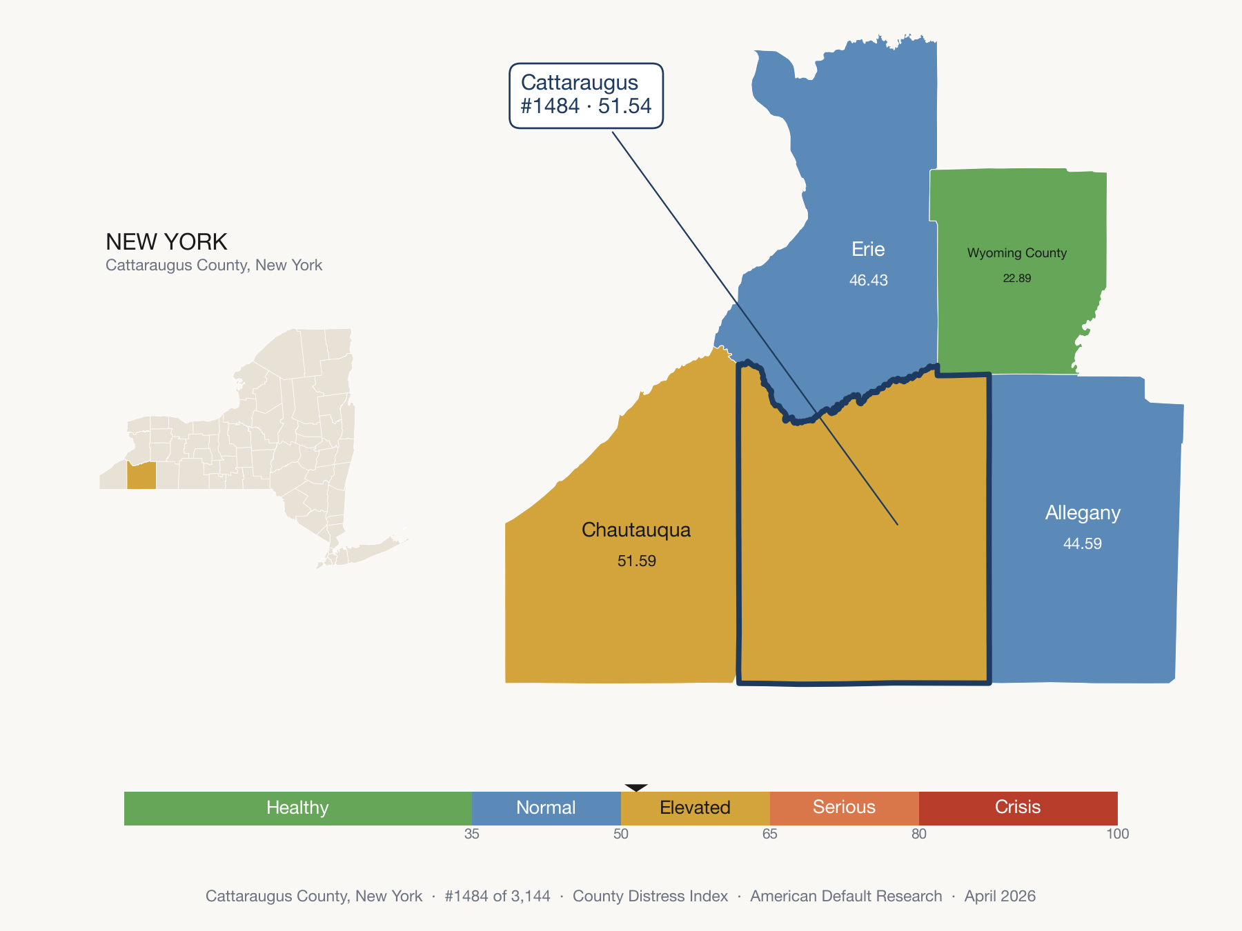 County Distress Index cluster map. Cattaraugus County, New York and its neighbors colored by distress zone.