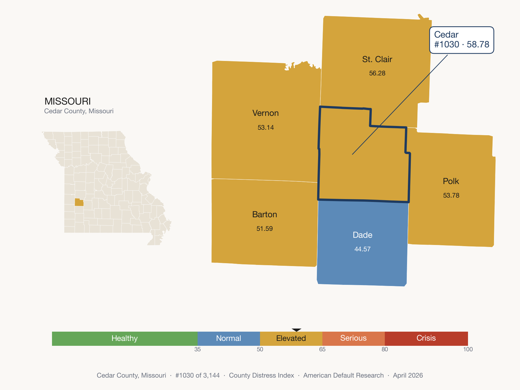 County Distress Index cluster map. Cedar County, Missouri and its neighbors colored by distress zone.