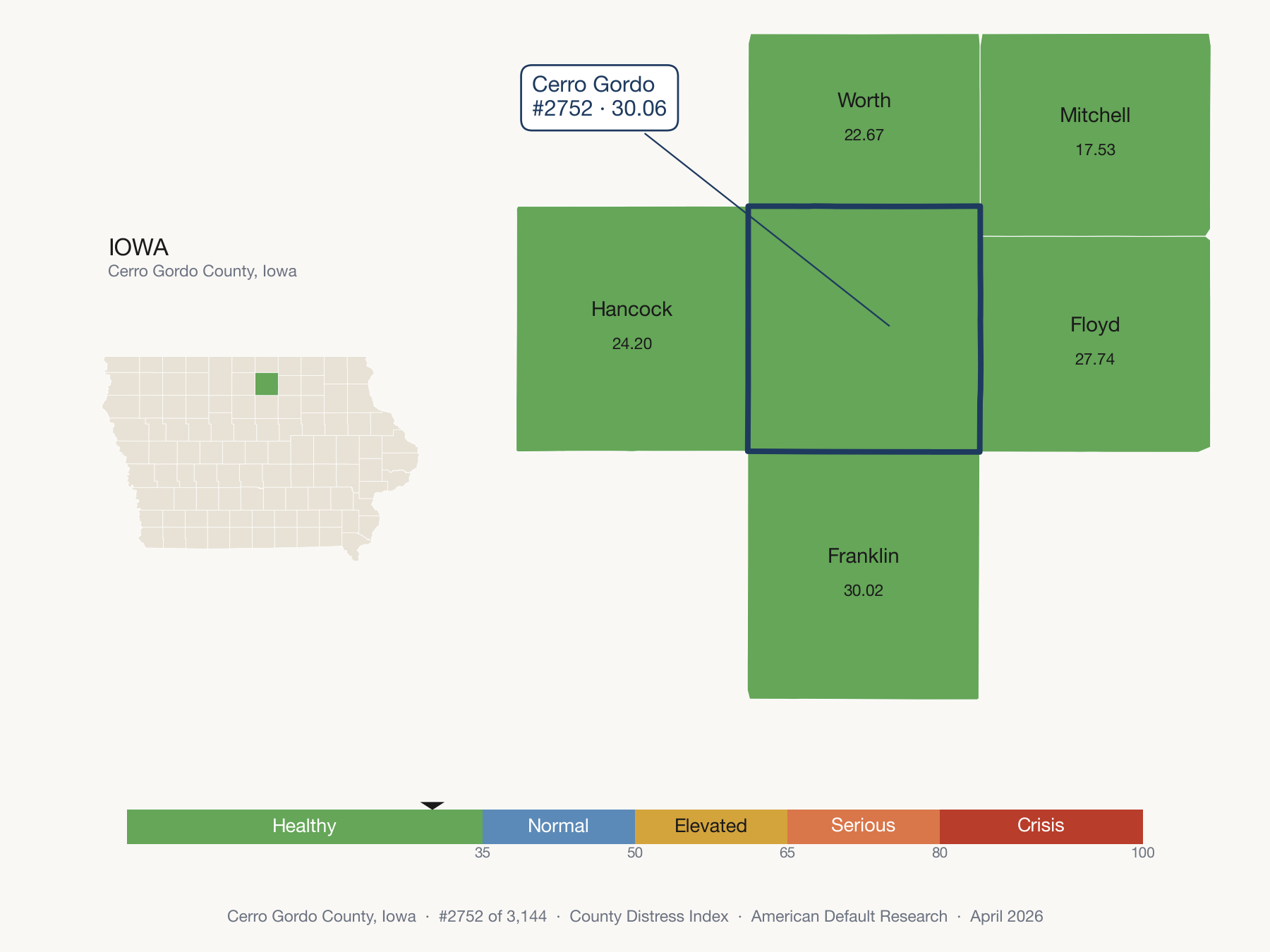 County Distress Index cluster map. Cerro Gordo County, Iowa and its neighbors colored by distress fifth.