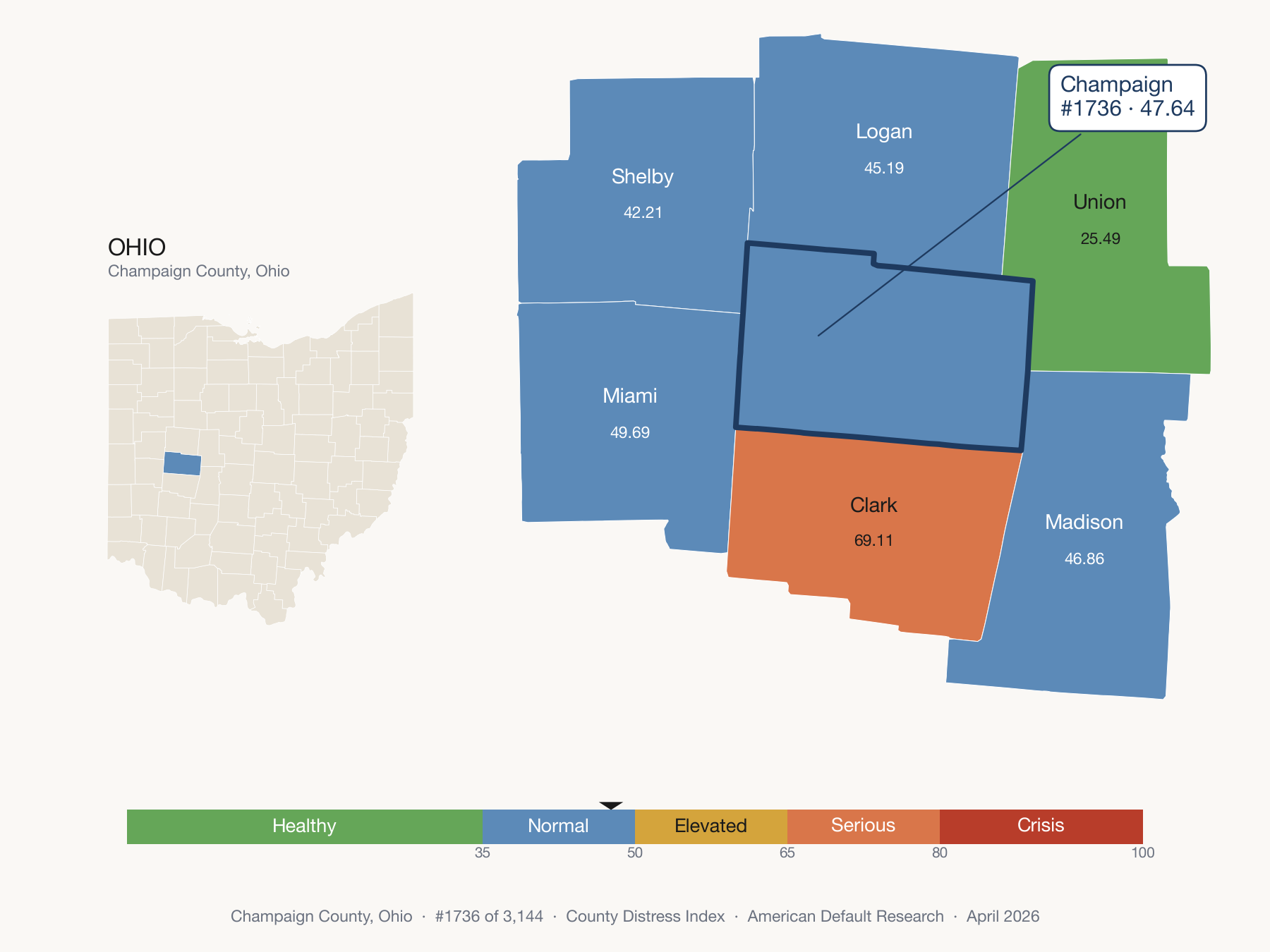 County Distress Index cluster map. Champaign County, Ohio and its neighbors colored by distress fifth.