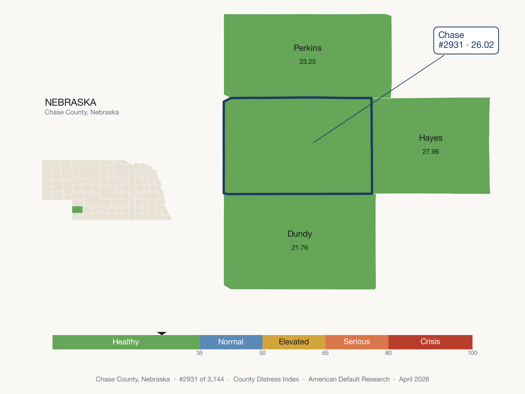 County Distress Index cluster map. Chase County, Nebraska and its neighbors colored by distress zone.