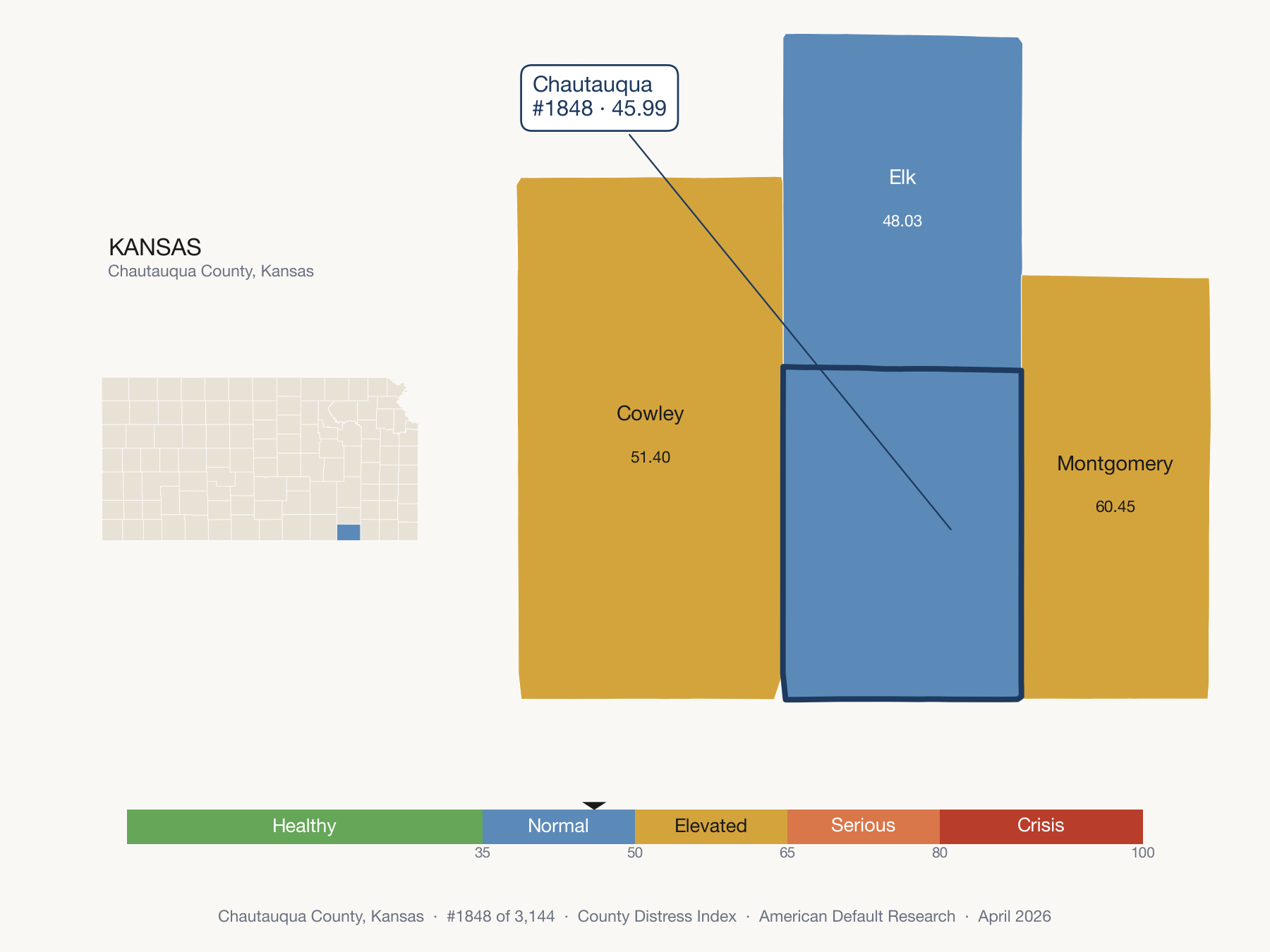 County Distress Index cluster map. Chautauqua County, Kansas and its neighbors colored by distress zone.