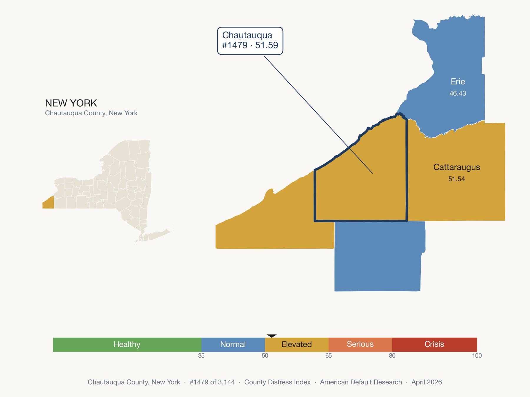 County Distress Index cluster map. Chautauqua County, New York and its neighbors colored by distress zone.
